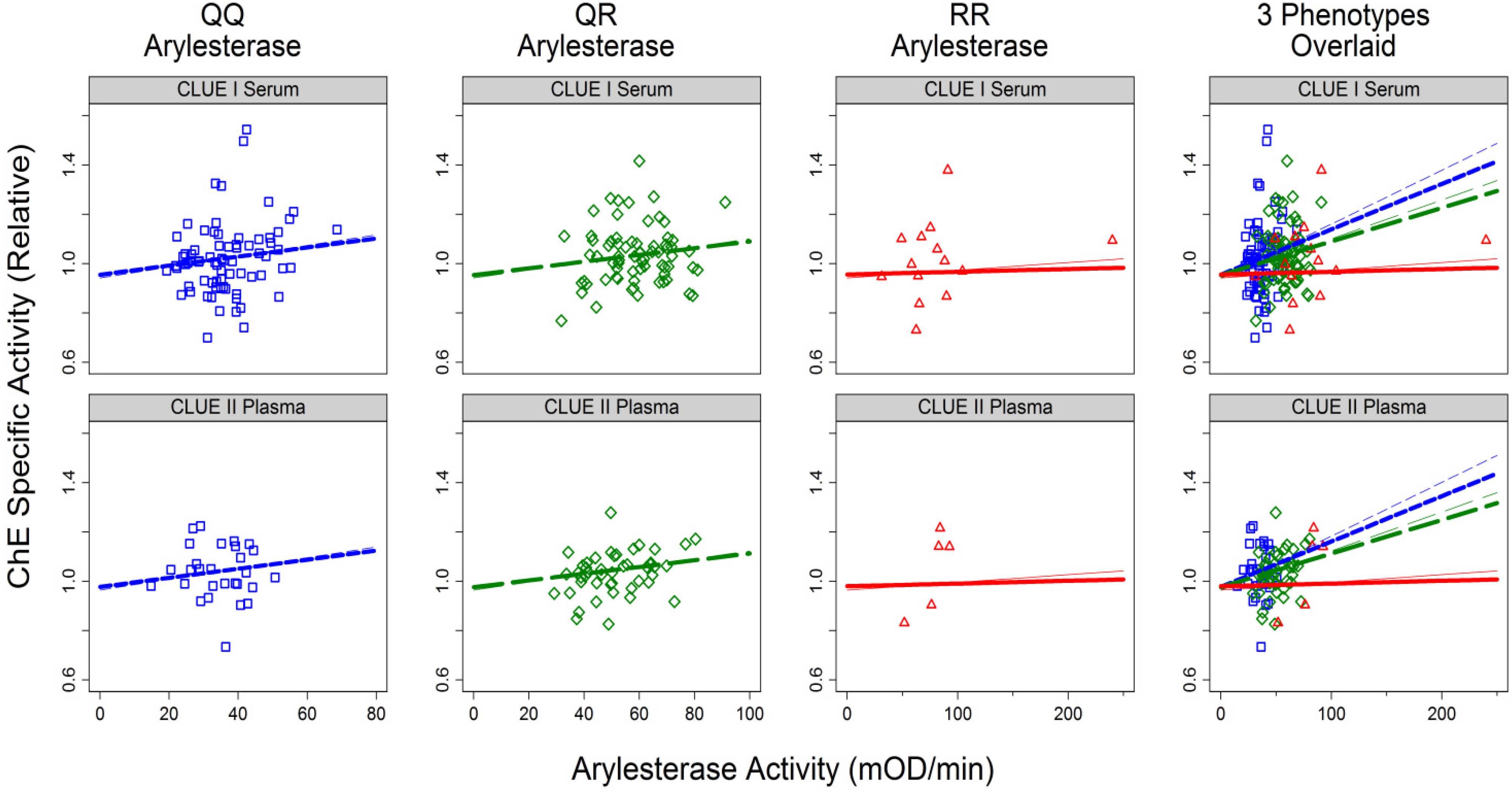 Ijerph 11 01422 g004