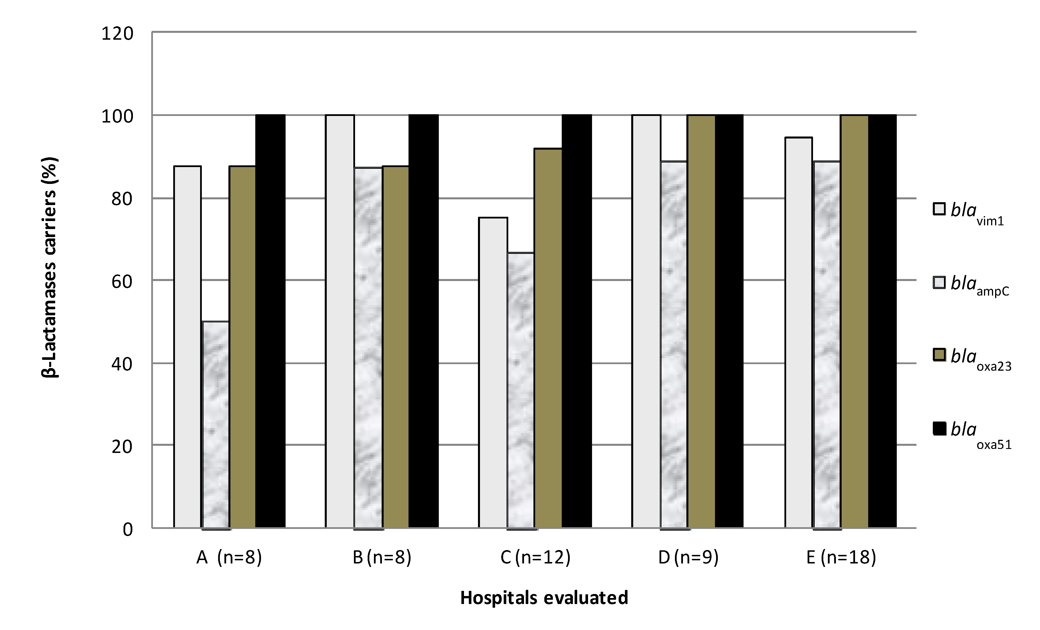 Ijerph 11 01465 g002