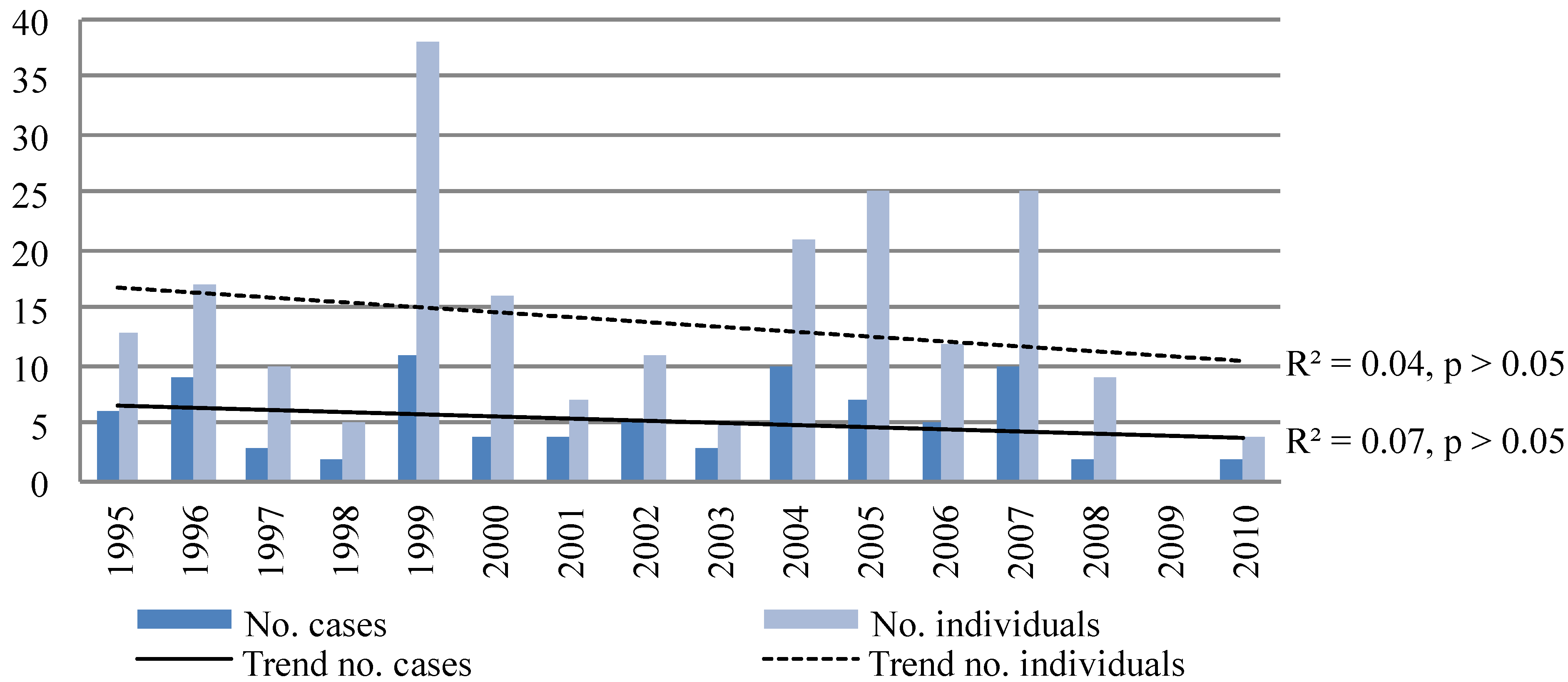 Ijerph 11 01536 g003
