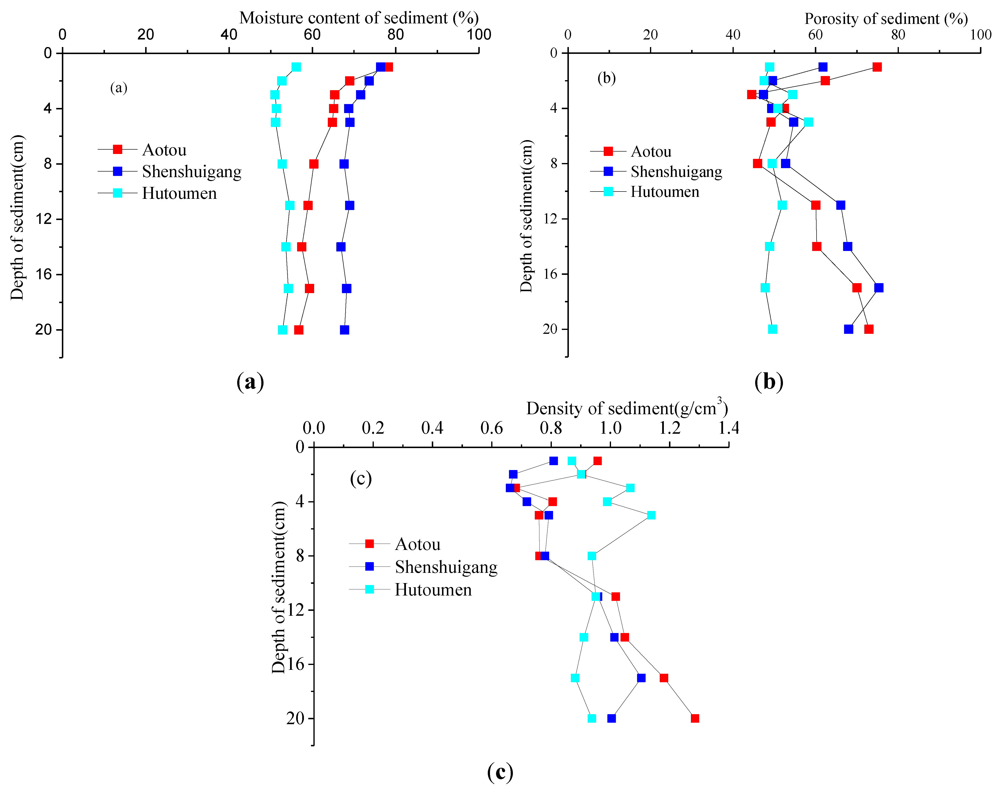Ijerph 11 01557 g003 1024