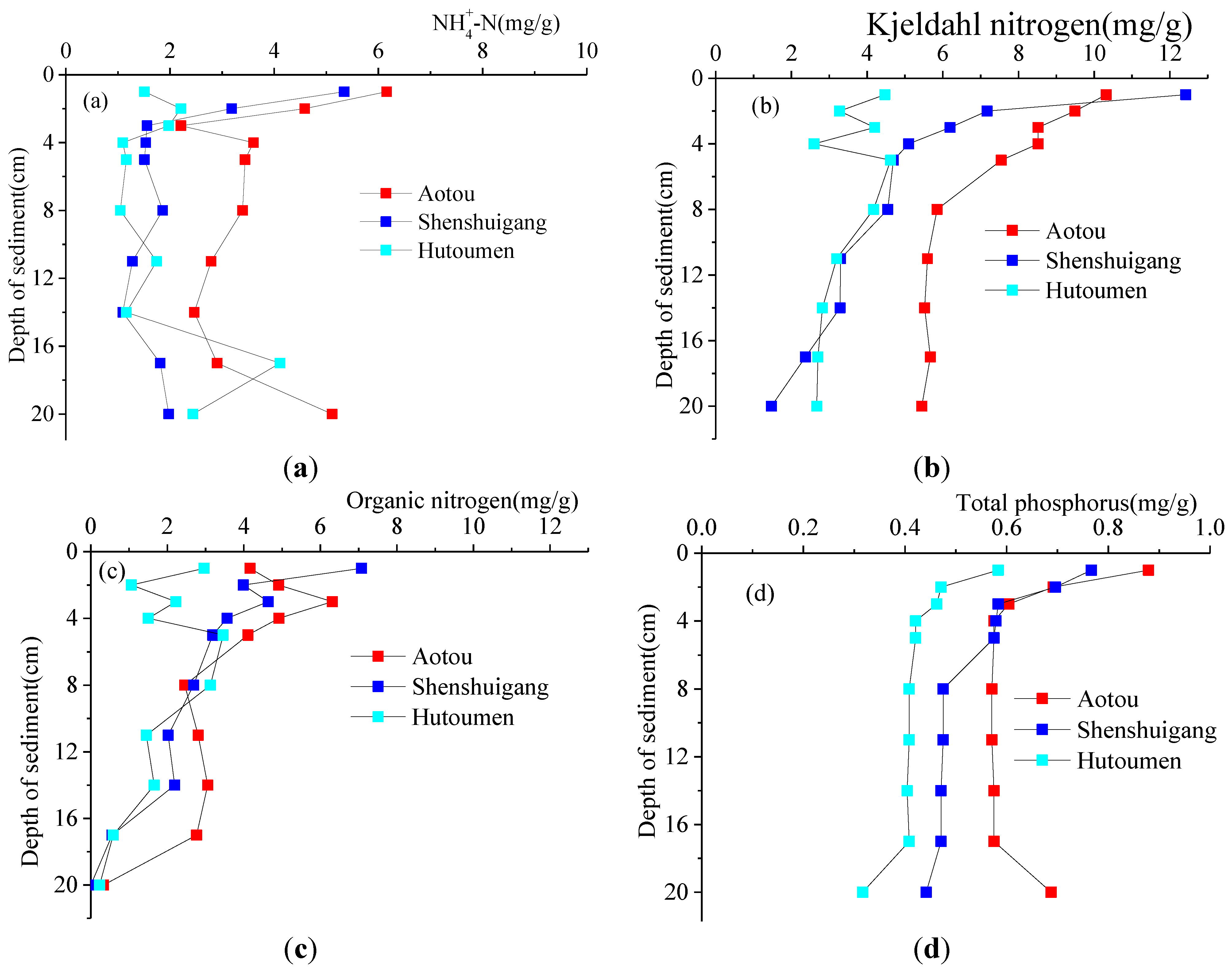 Ijerph 11 01557 g004 1024