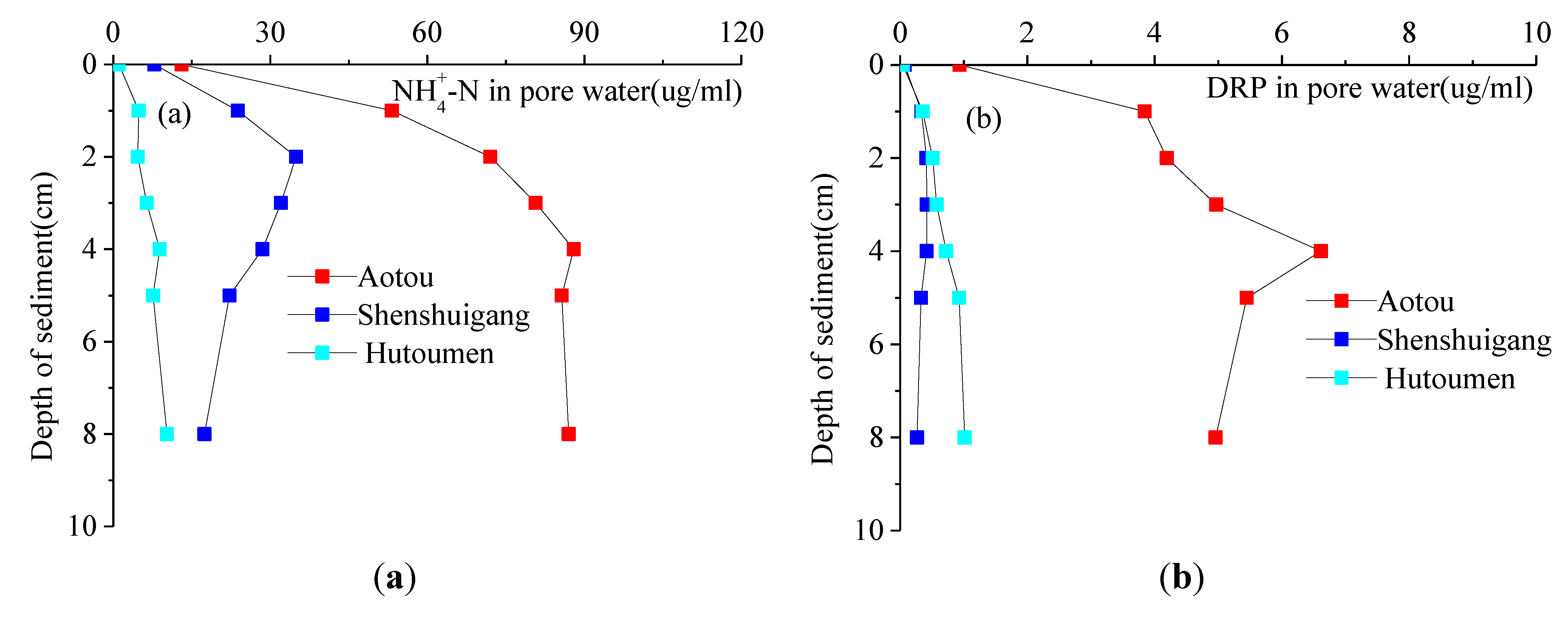 Ijerph 11 01557 g005 1024