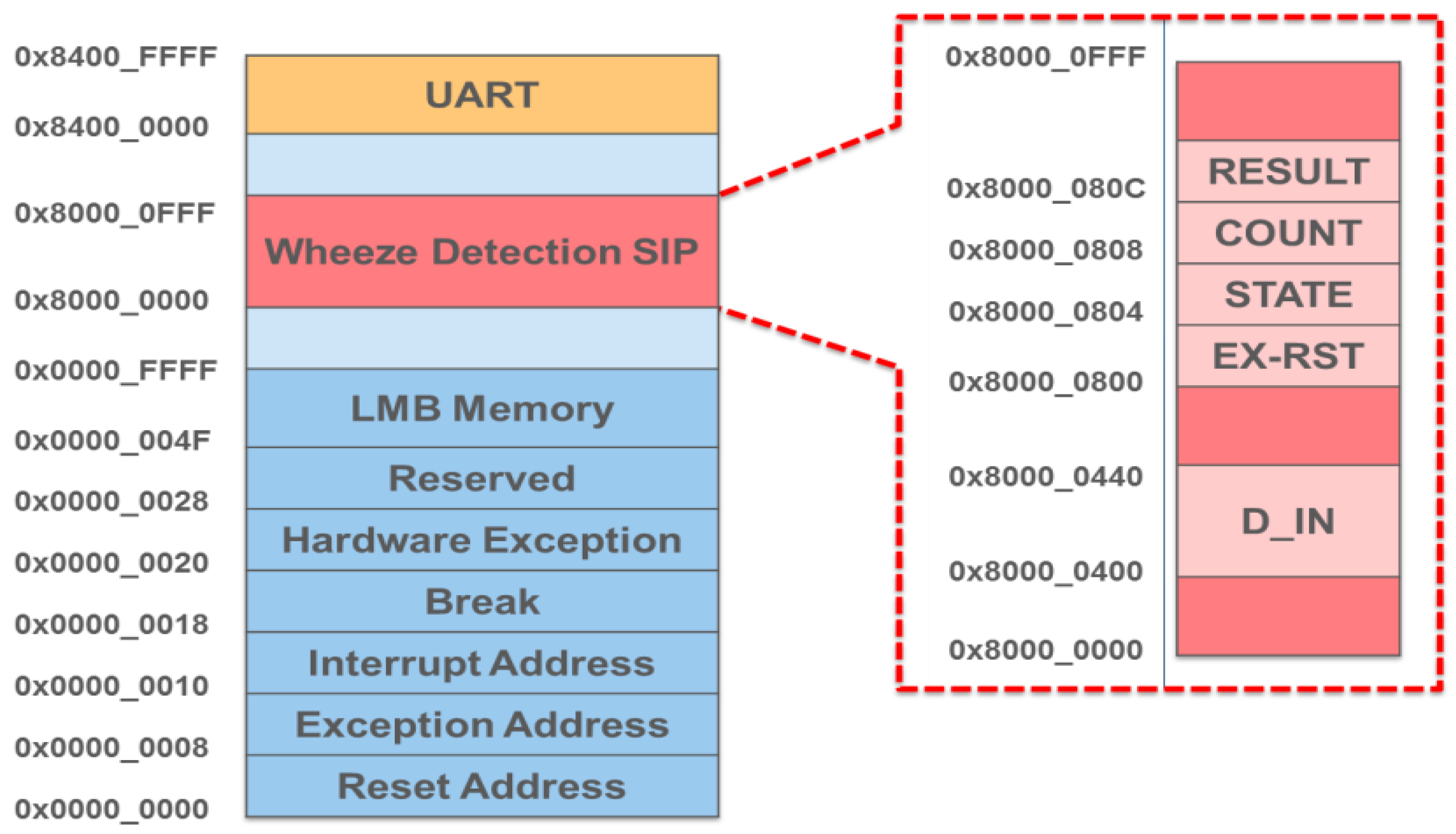 Ijerph 11 01573 g005 1024