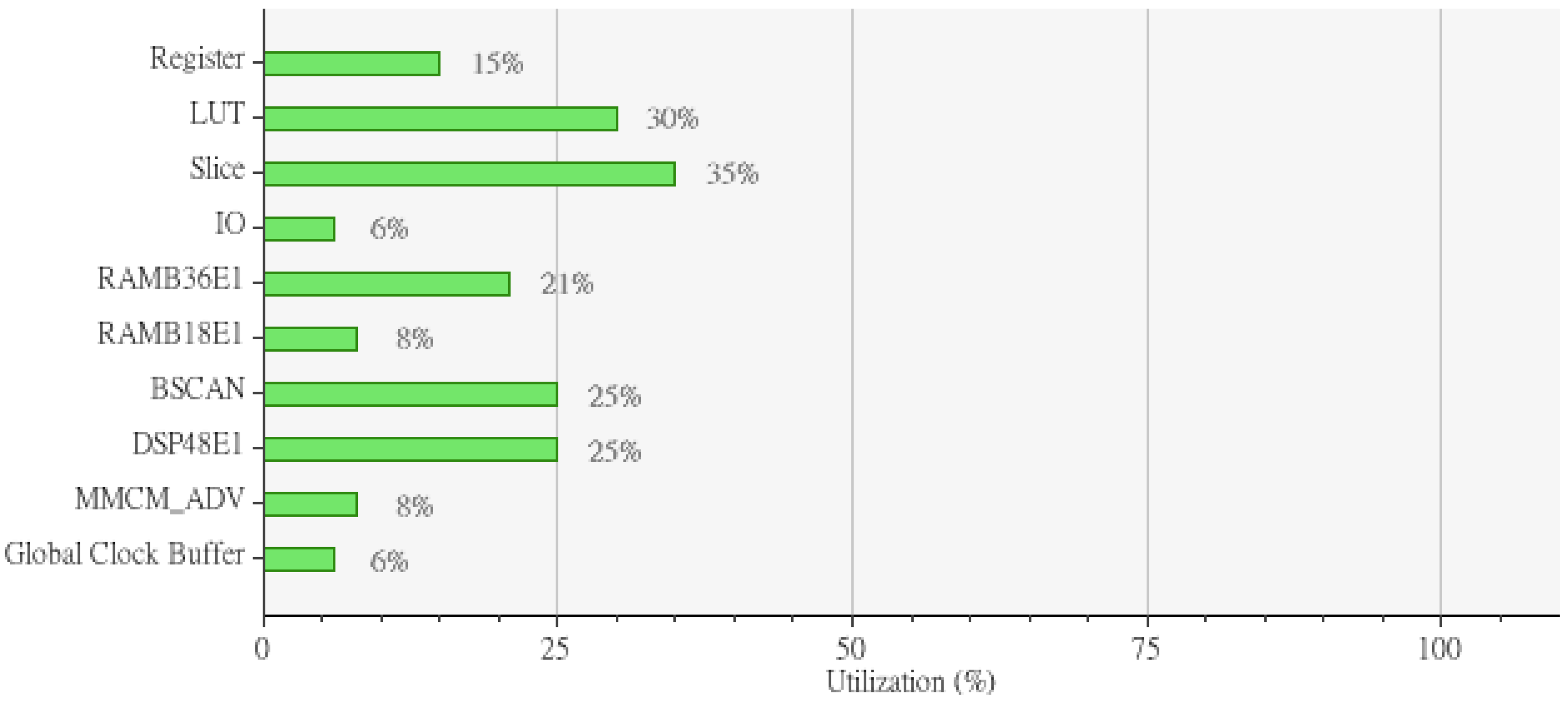 Ijerph 11 01573 g019 1024