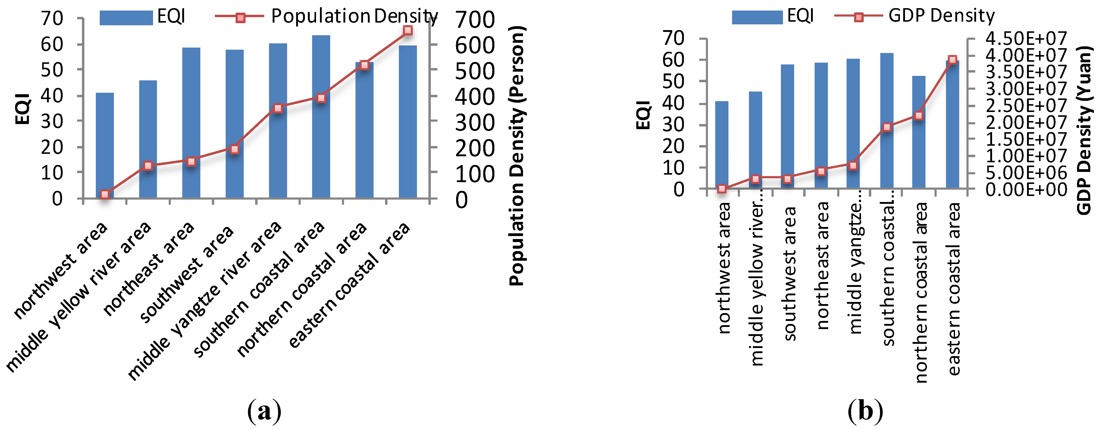 Ijerph 11 01673 g015 1024