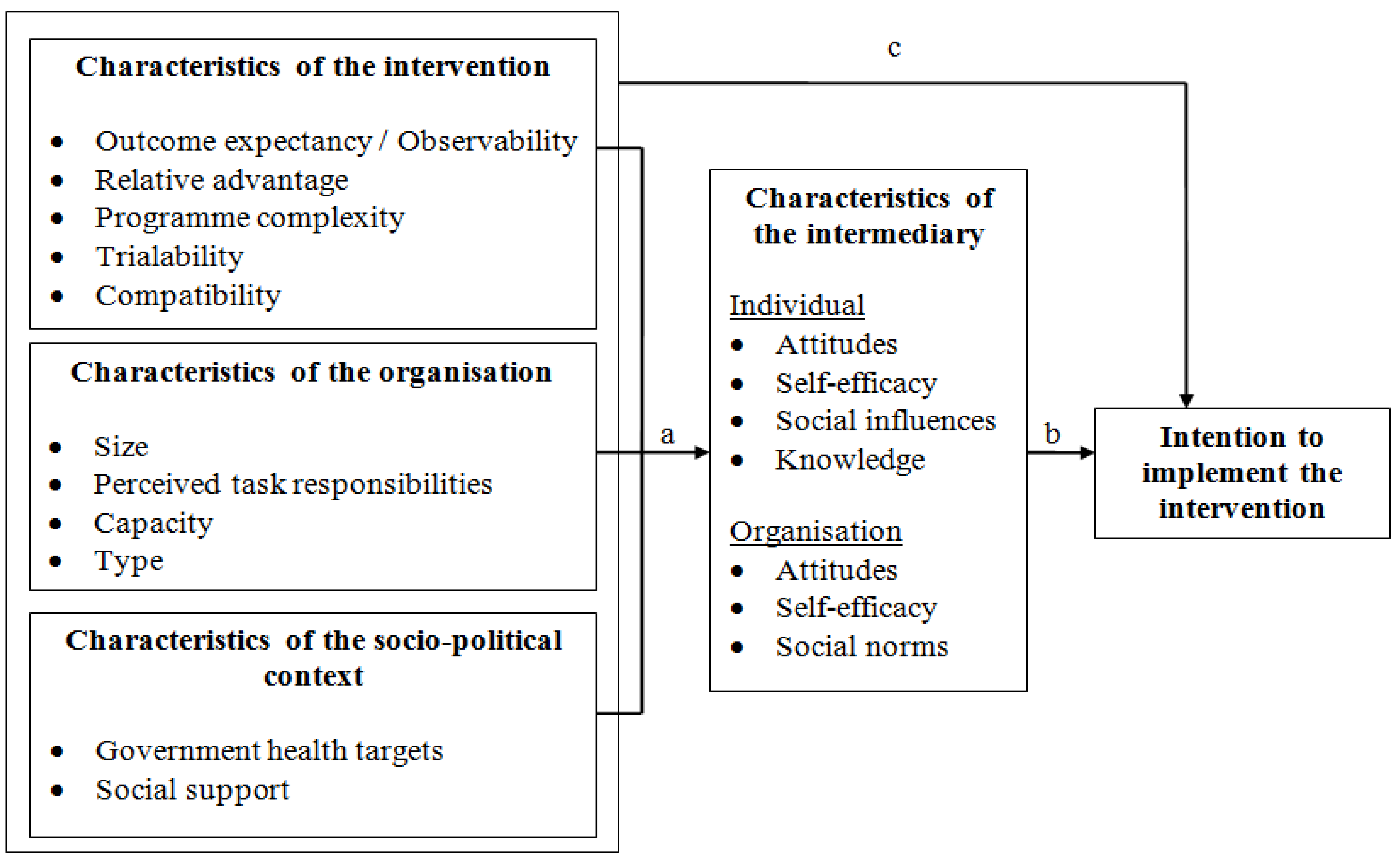 Ijerph 11 01885 g001 1024