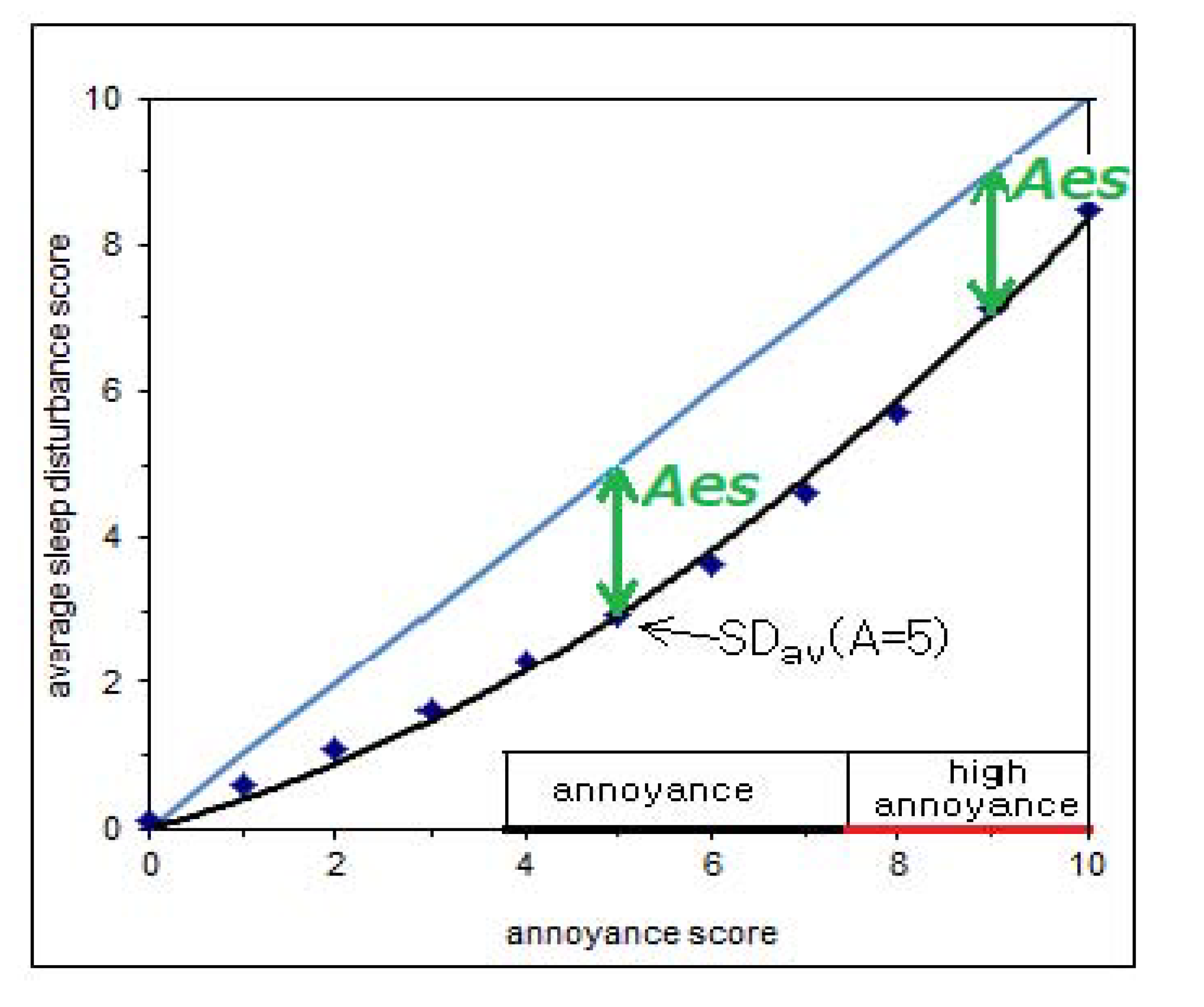 Ijerph 11 02314 g002 1024