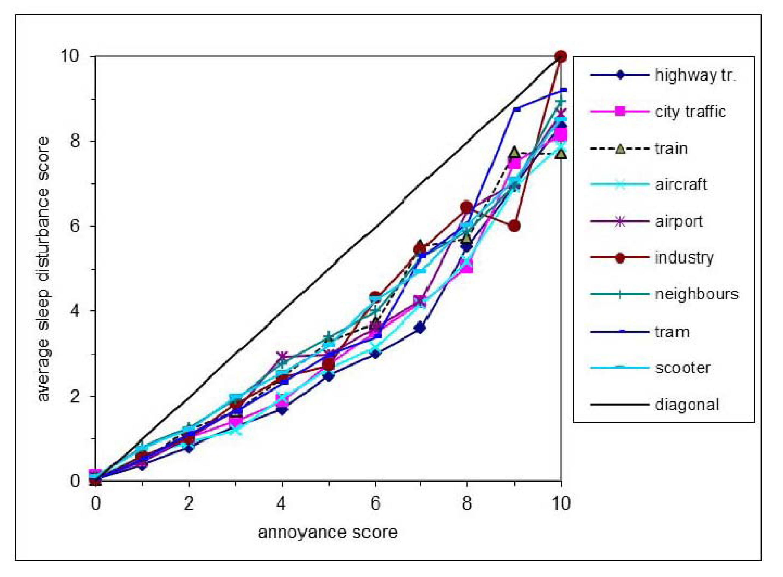 Ijerph 11 02314 g003 1024