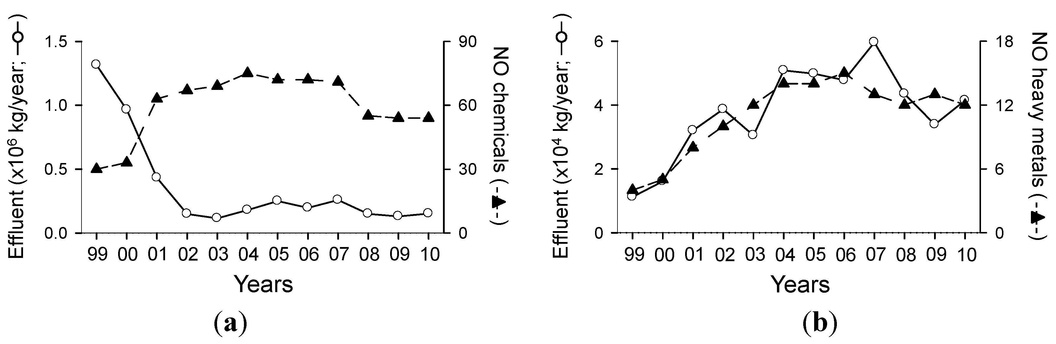 Ijerph 11 02381 g001
