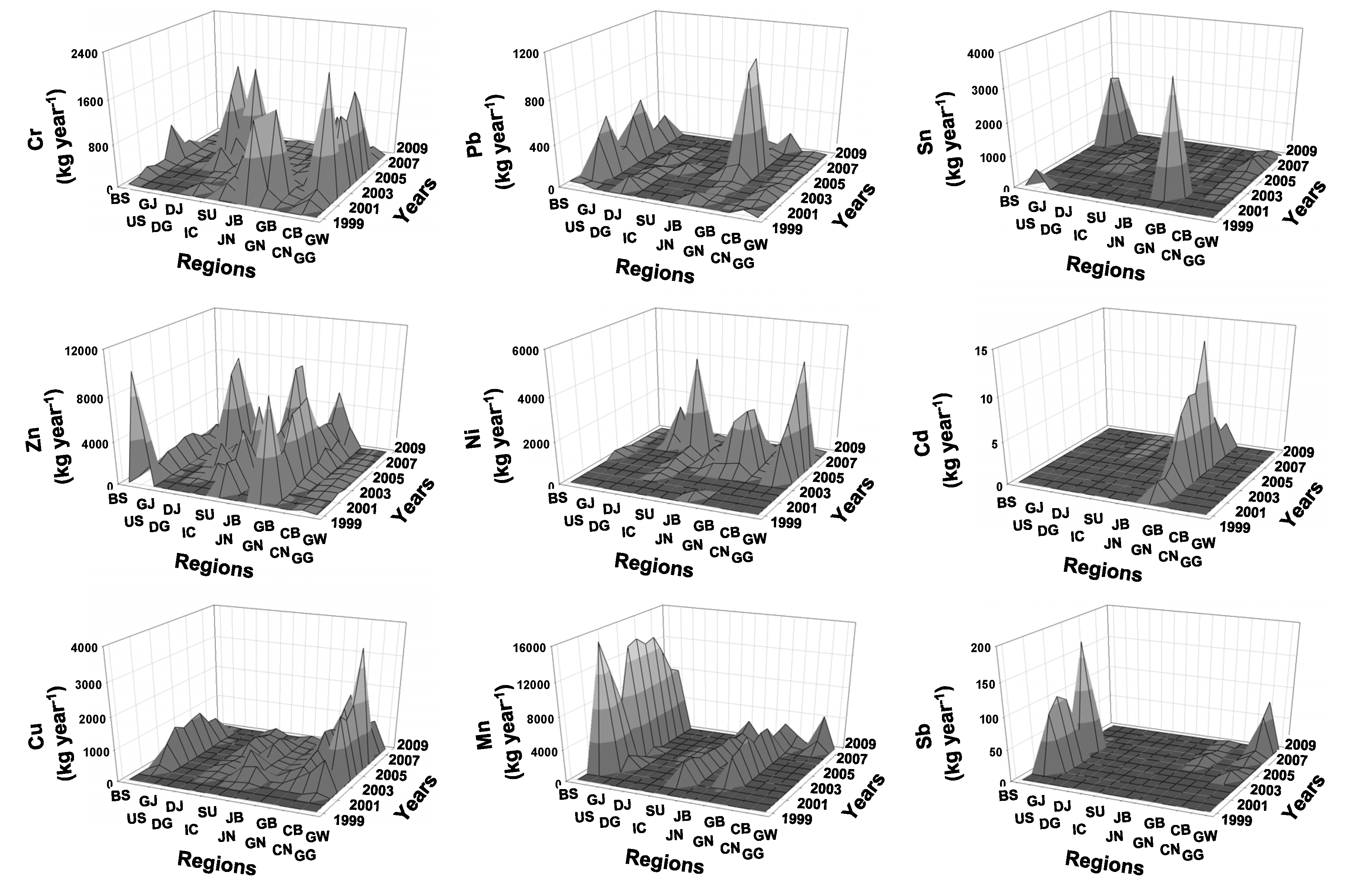 Ijerph 11 02381 g003