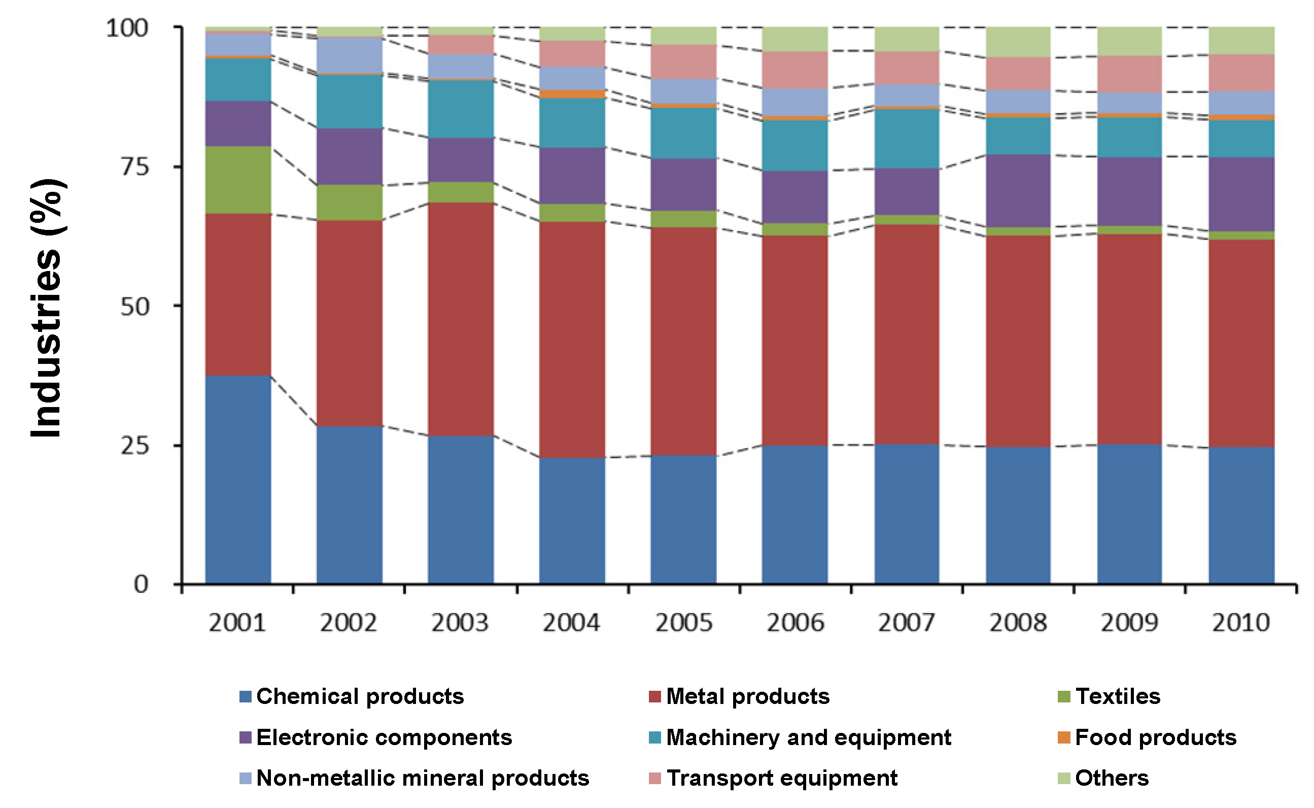 Ijerph 11 02381 g004