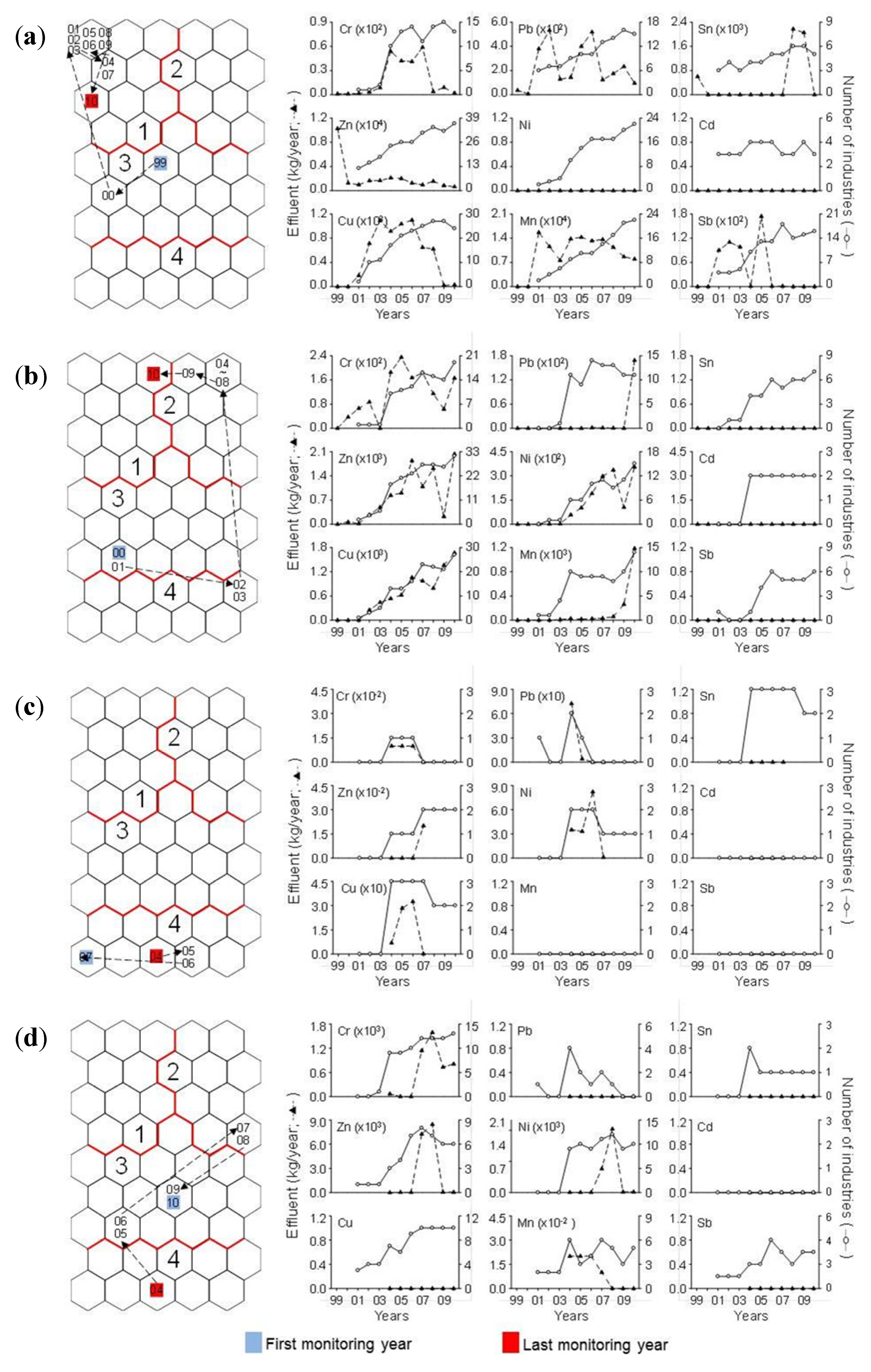 Ijerph 11 02381 g008