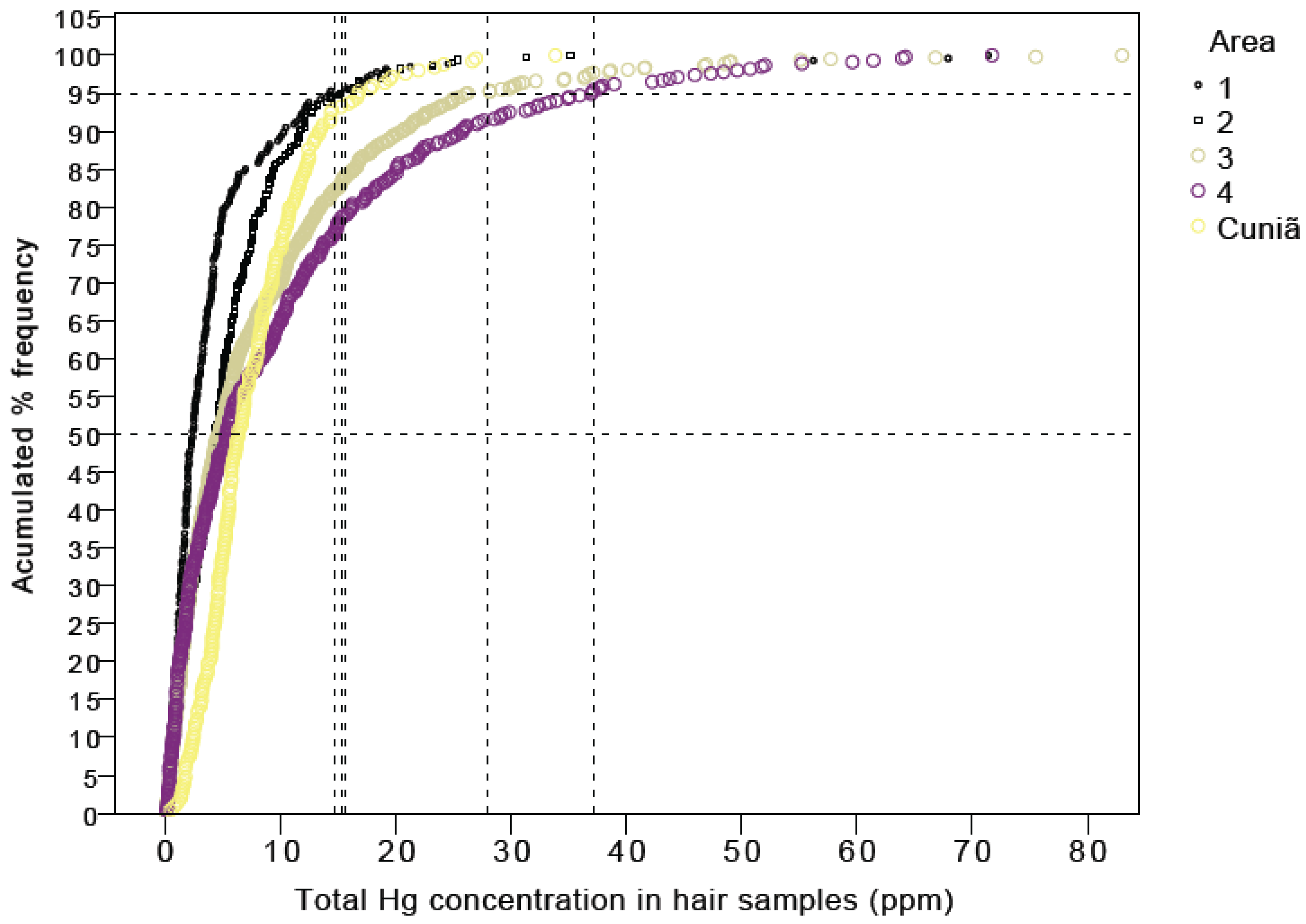 Ijerph 11 02437 g003 1024