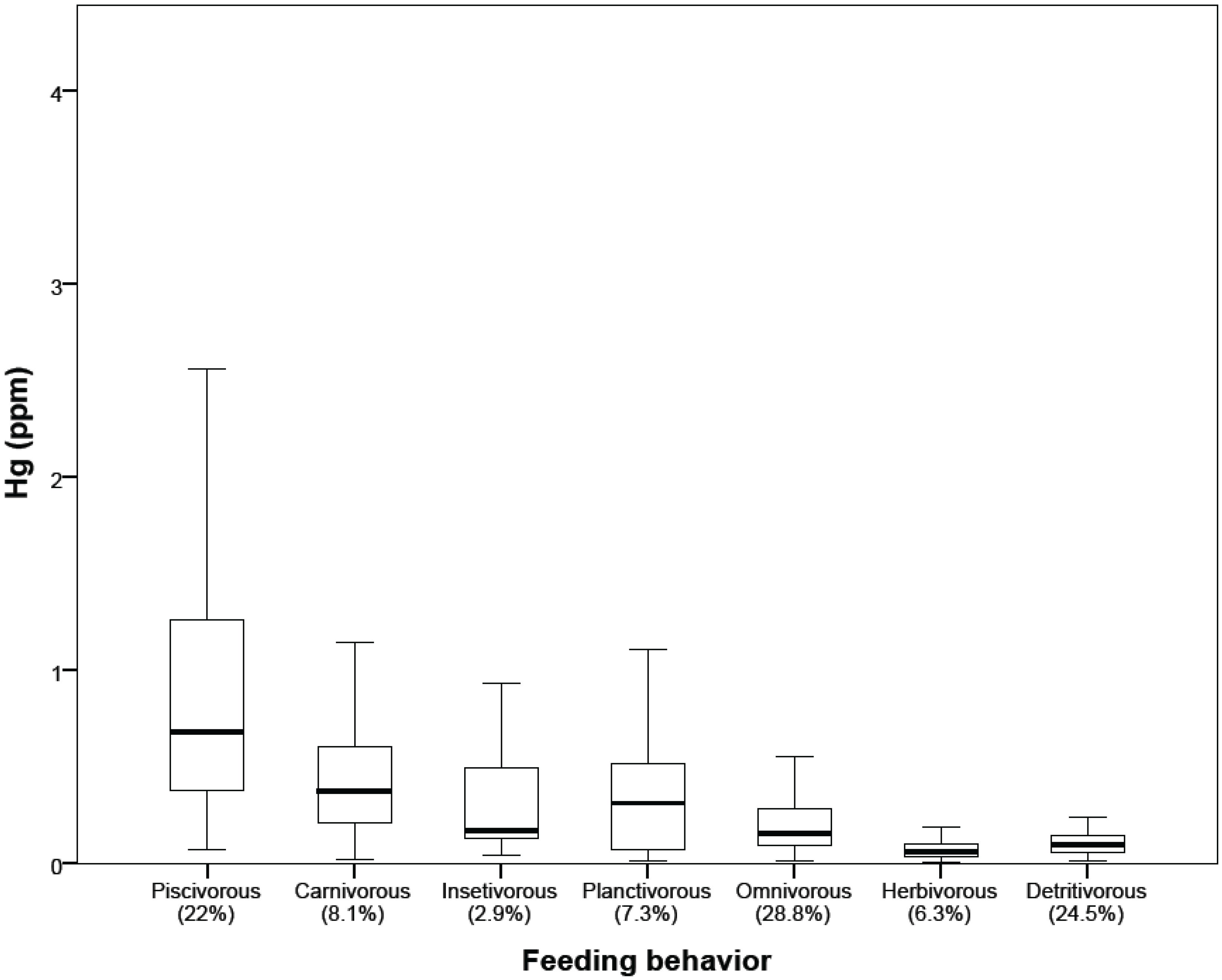 Ijerph 11 02437 g004 1024