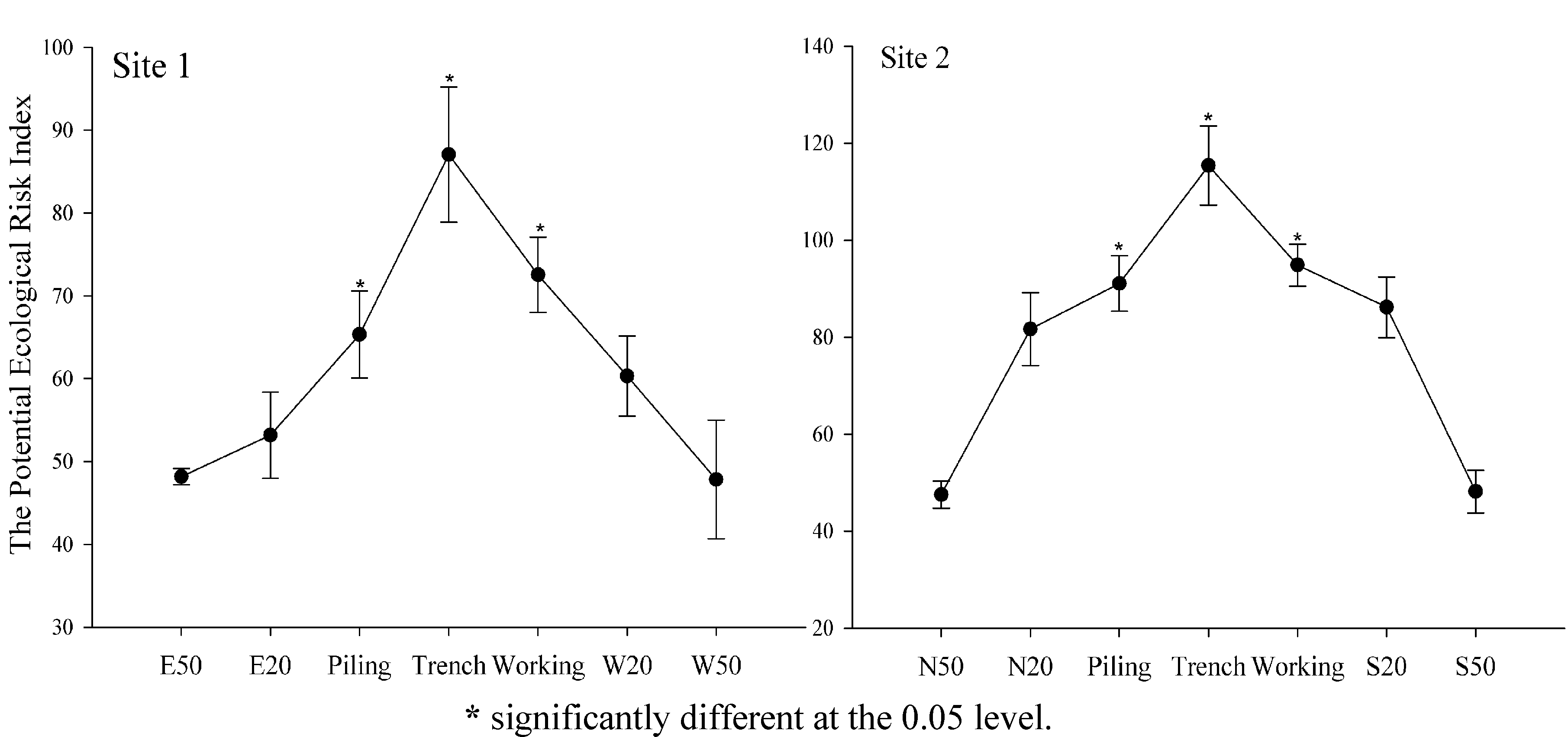 Ijerph 11 02504 g004 1024