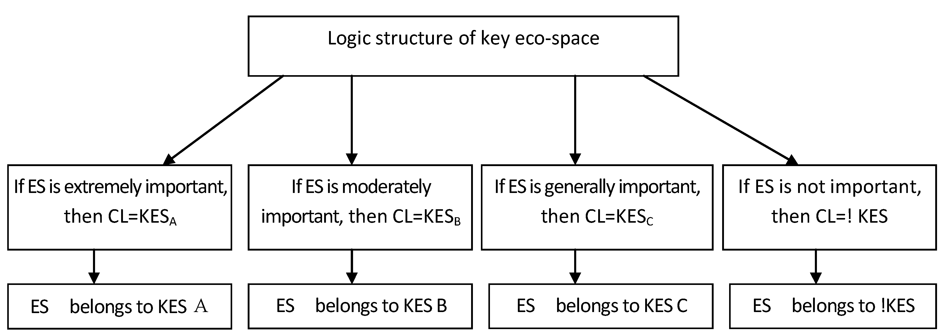 Ijerph 11 02550 g003