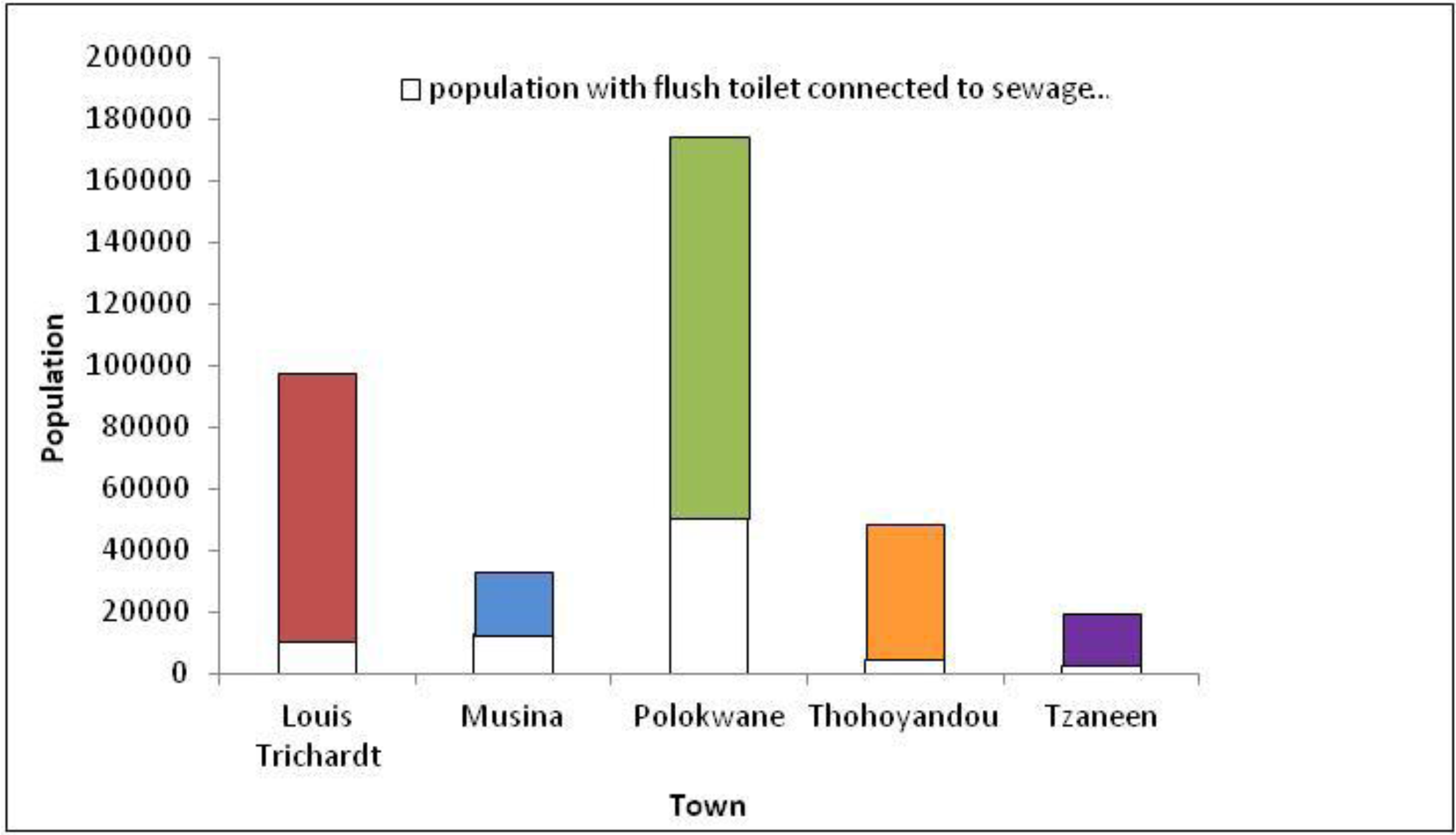 Ijerph 11 02569 g003 1024