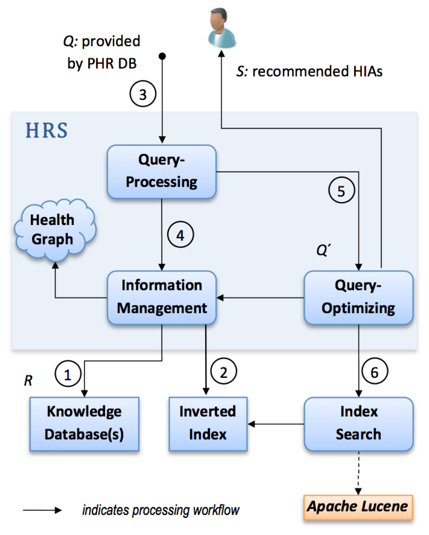 Ijerph 11 02580 g003 1024