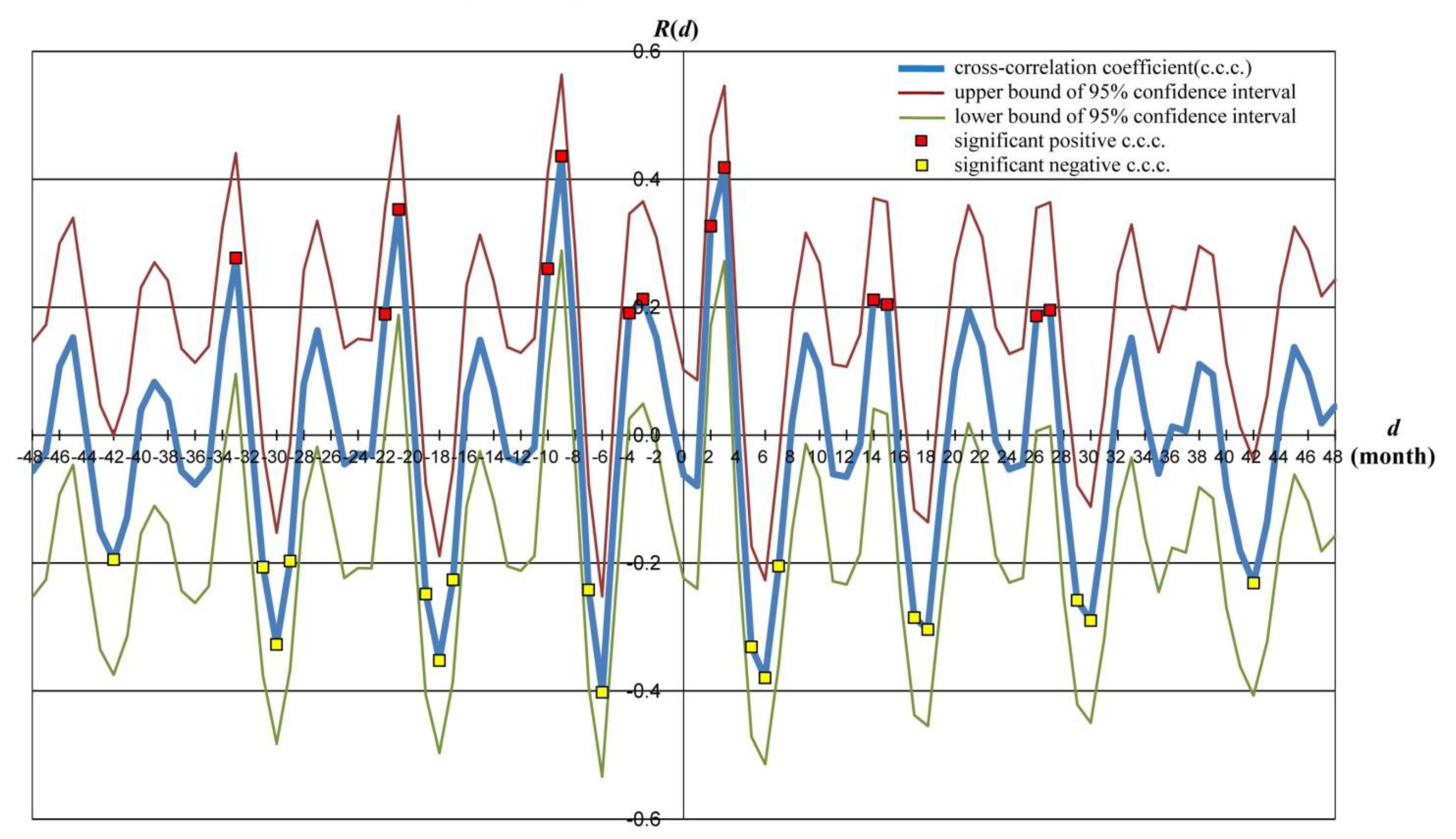 Ijerph 11 02628 g003