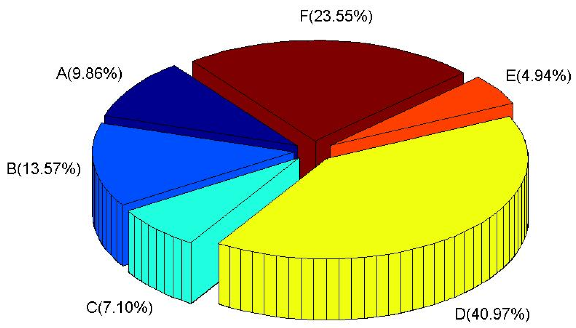 Ijerph 11 02865 g002 1024