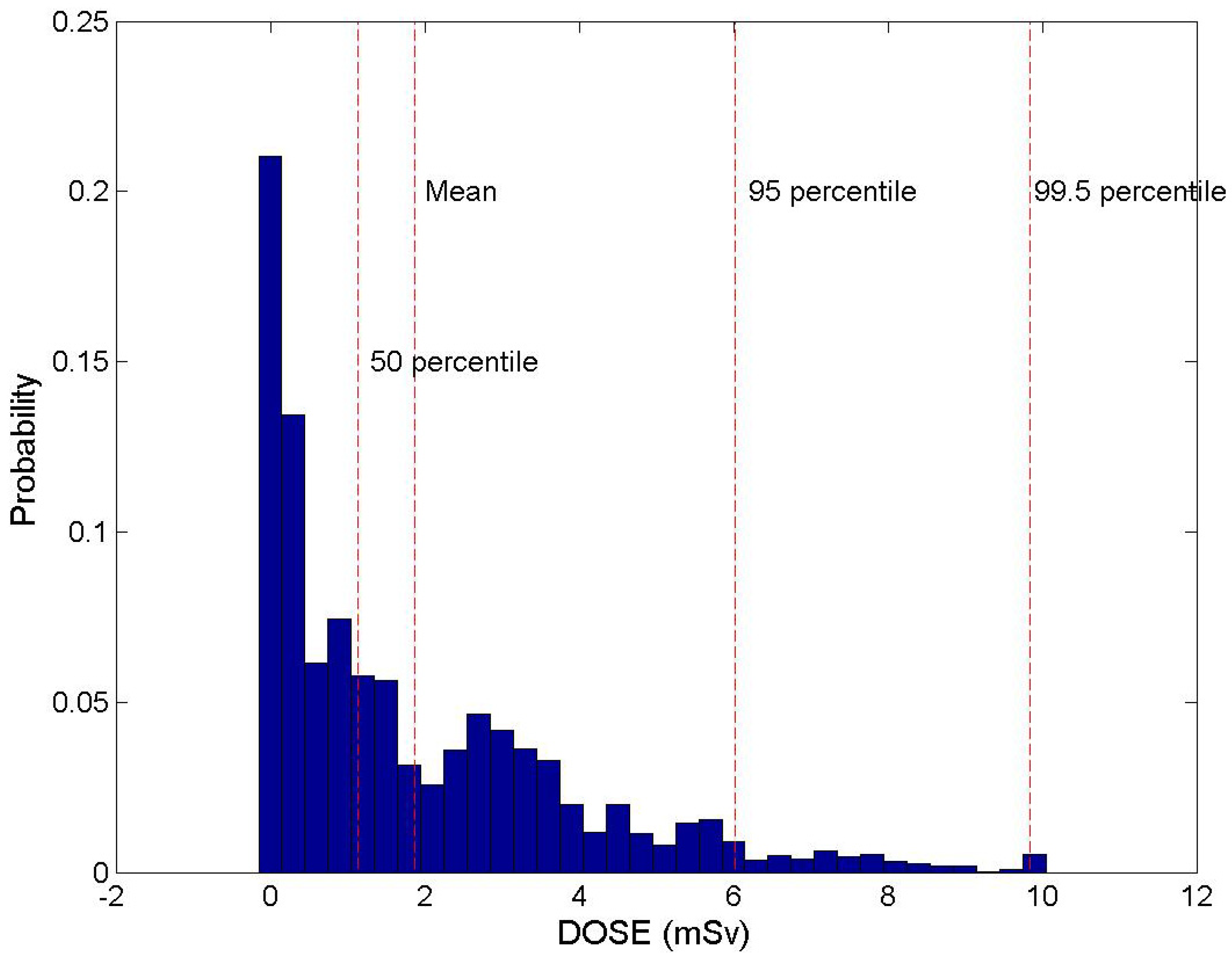 Ijerph 11 02865 g006 1024
