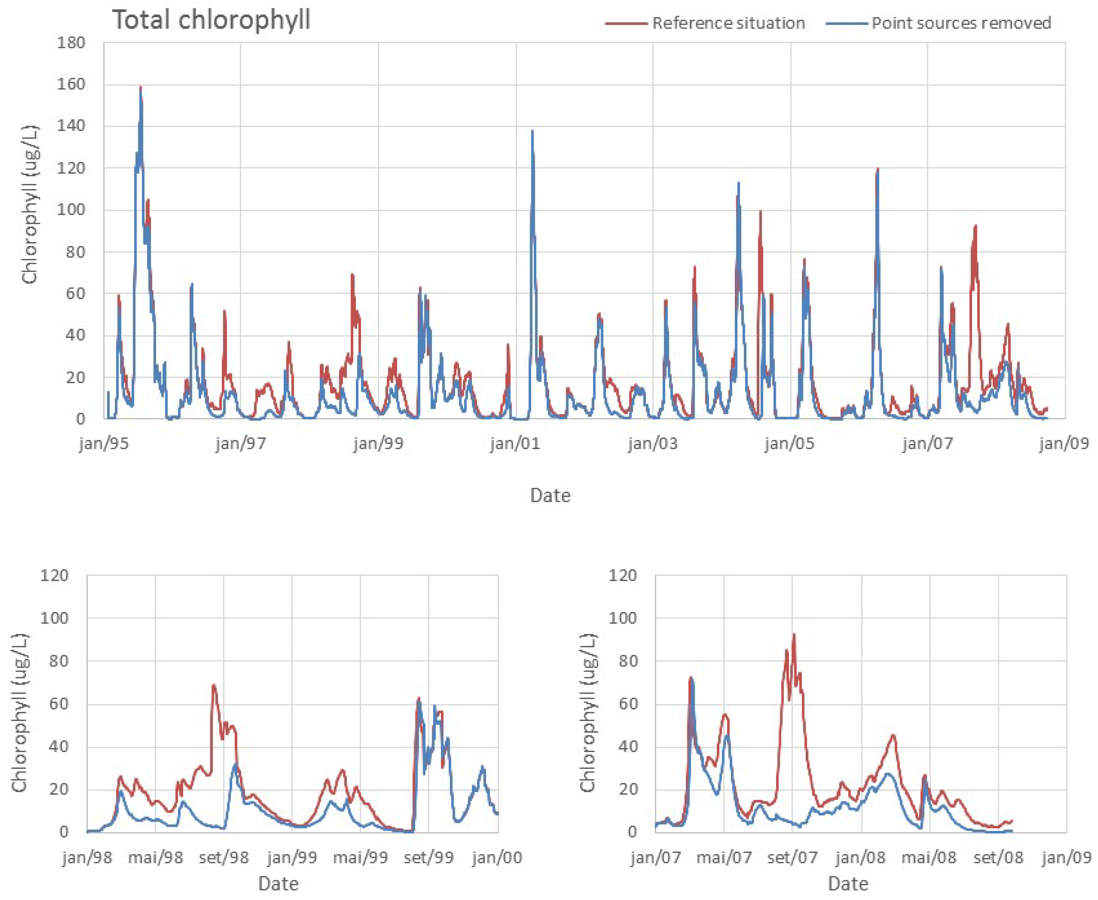 Ijerph 11 03015 g007