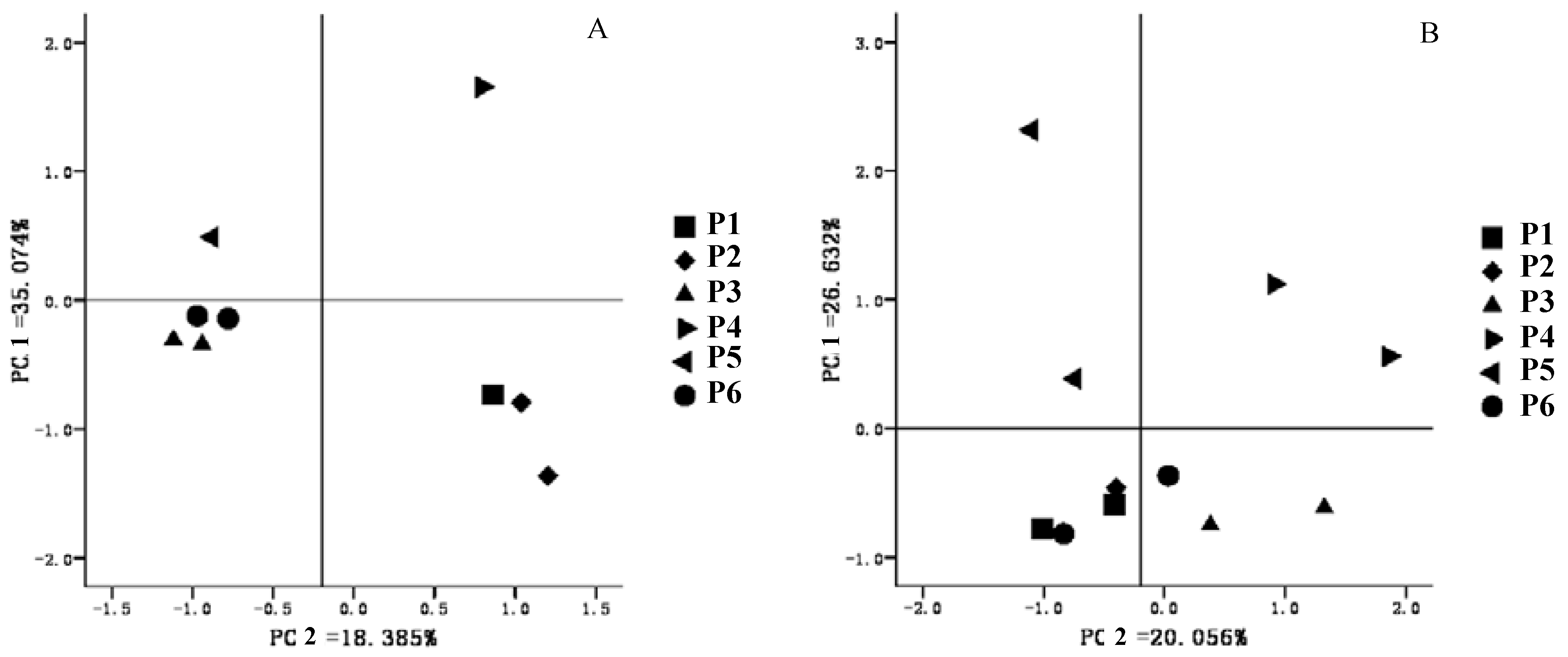 Ijerph 11 03118 g005 1024