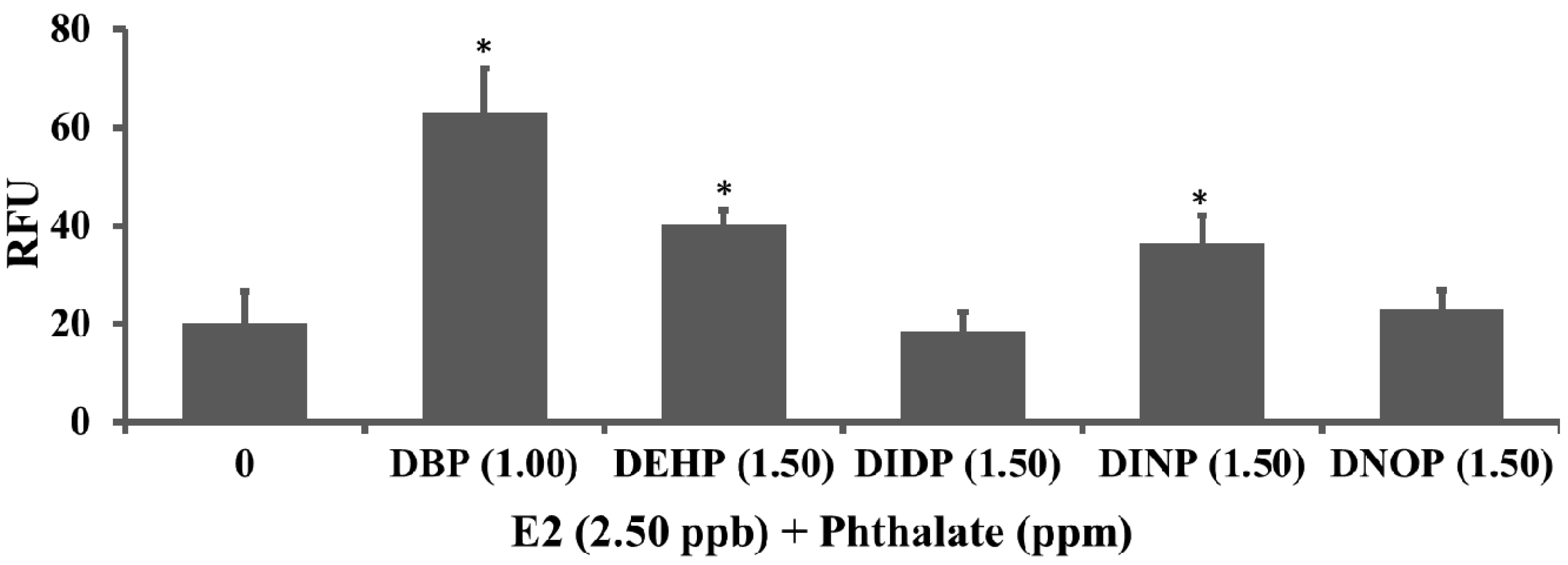 Ijerph 11 03156 g005