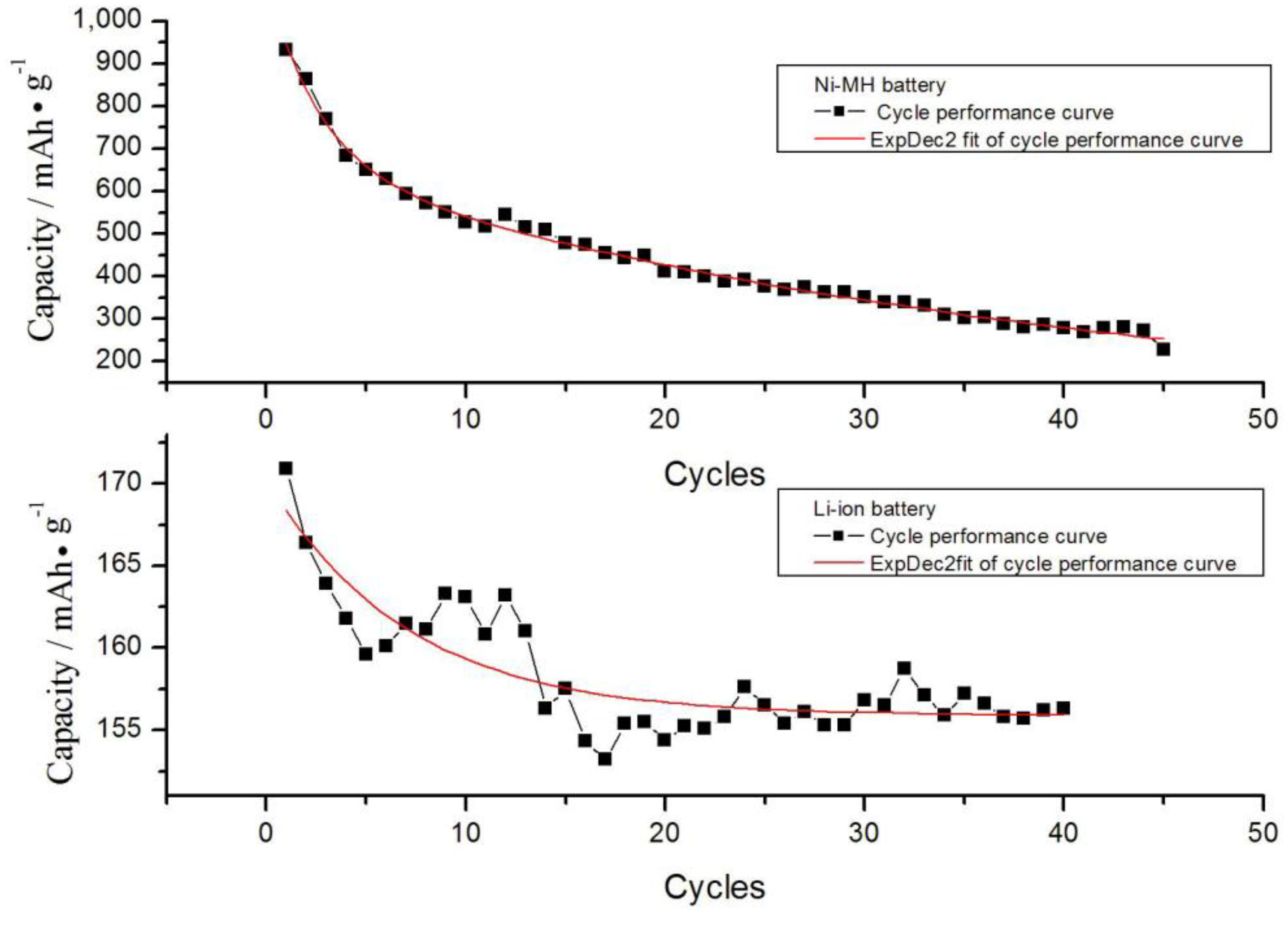 Ijerph 11 03185 g003