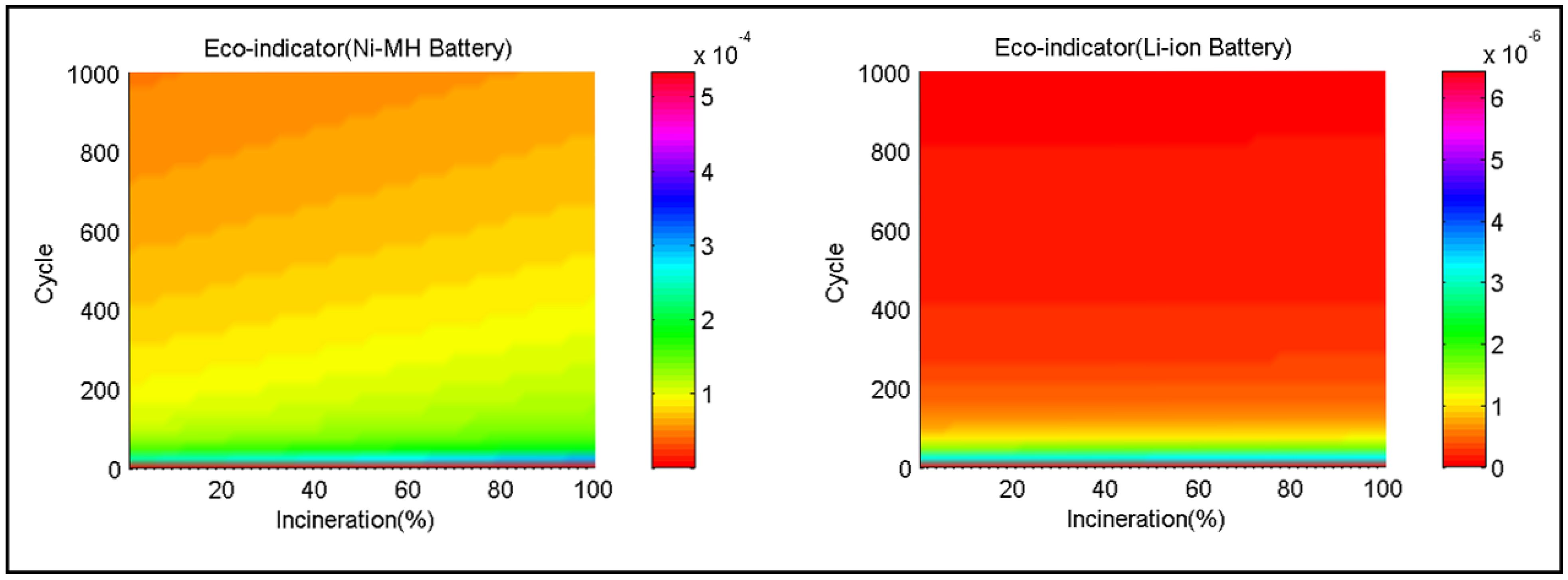 Ijerph 11 03185 g005