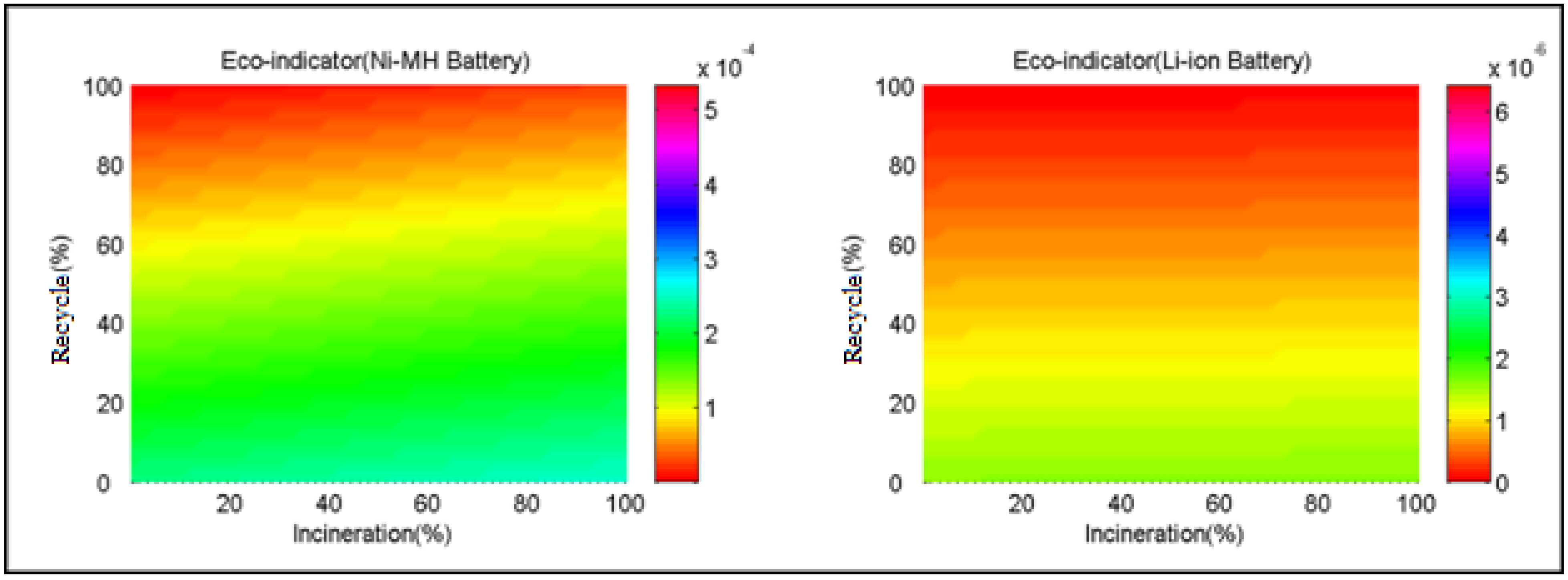 Ijerph 11 03185 g007