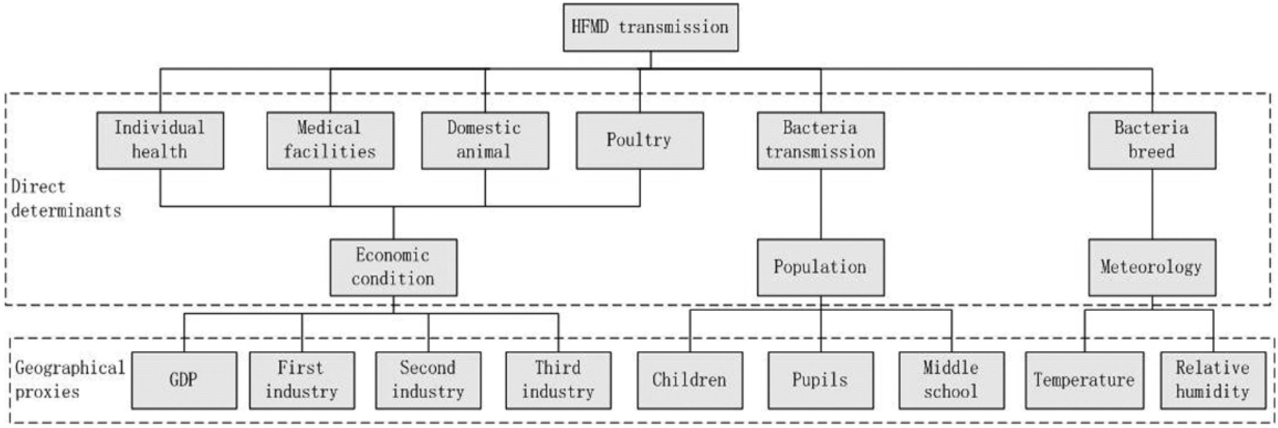 Ijerph 11 03407 g002