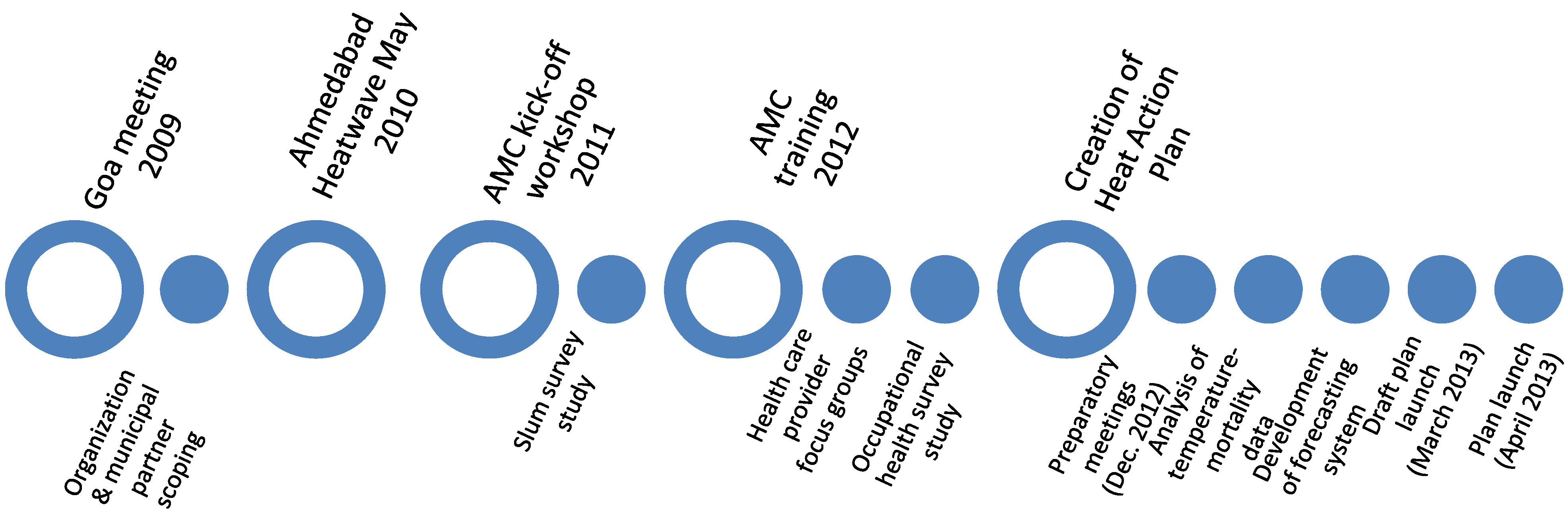 Ijerph 11 03473 g001 1024