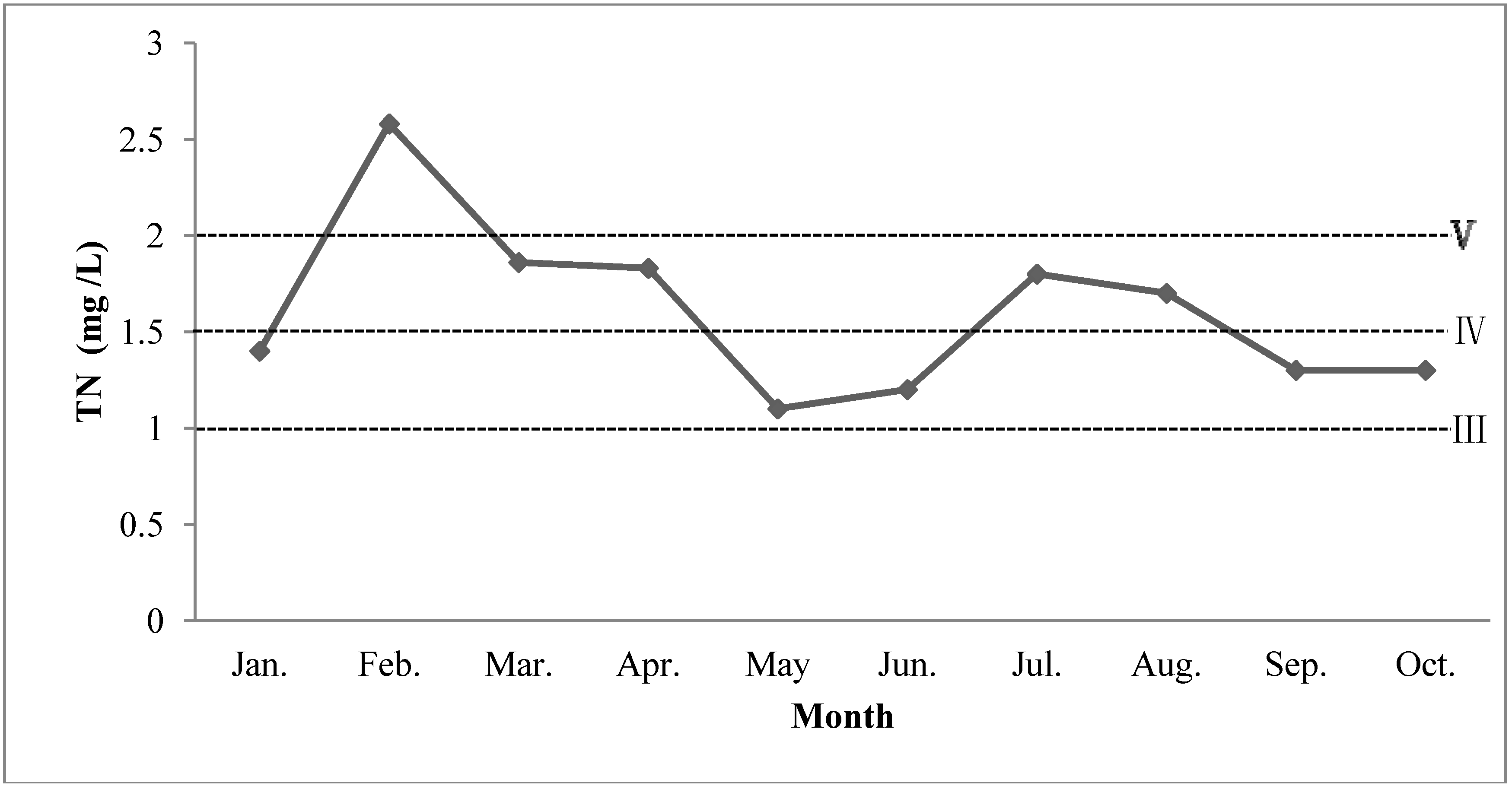 Ijerph 11 03507 g001