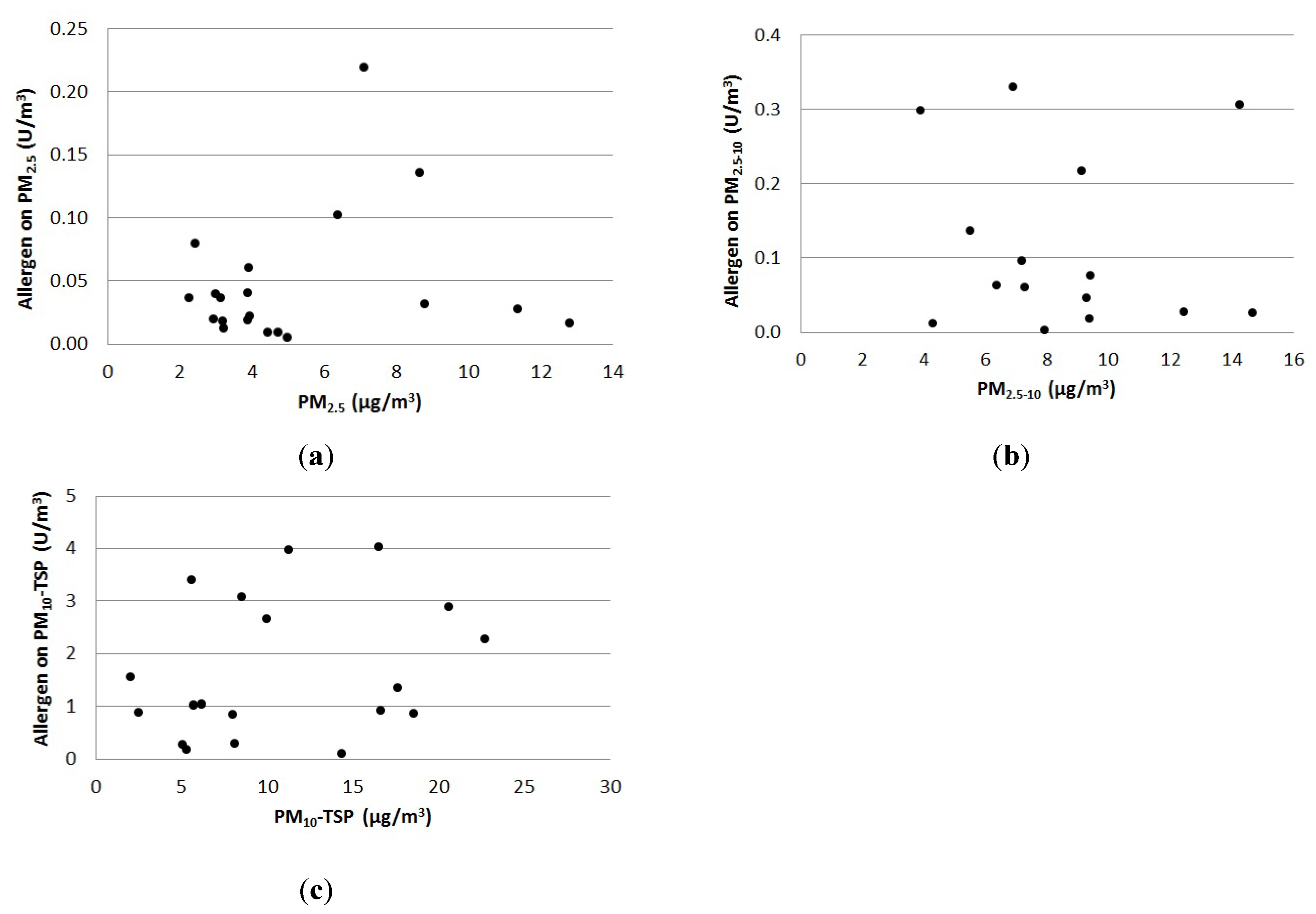 Ijerph 11 03599 g001 1024