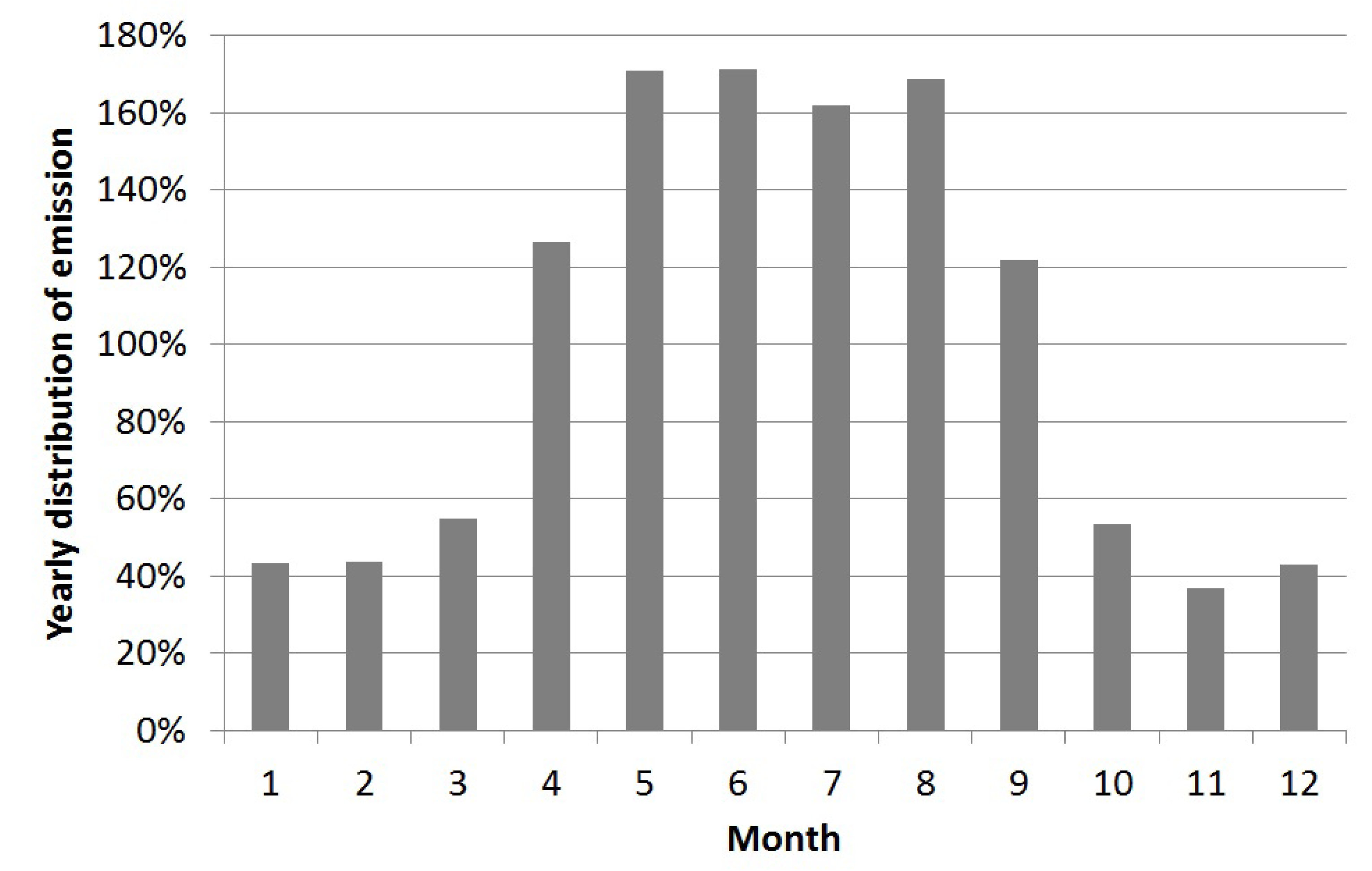 Ijerph 11 03599 g005 1024