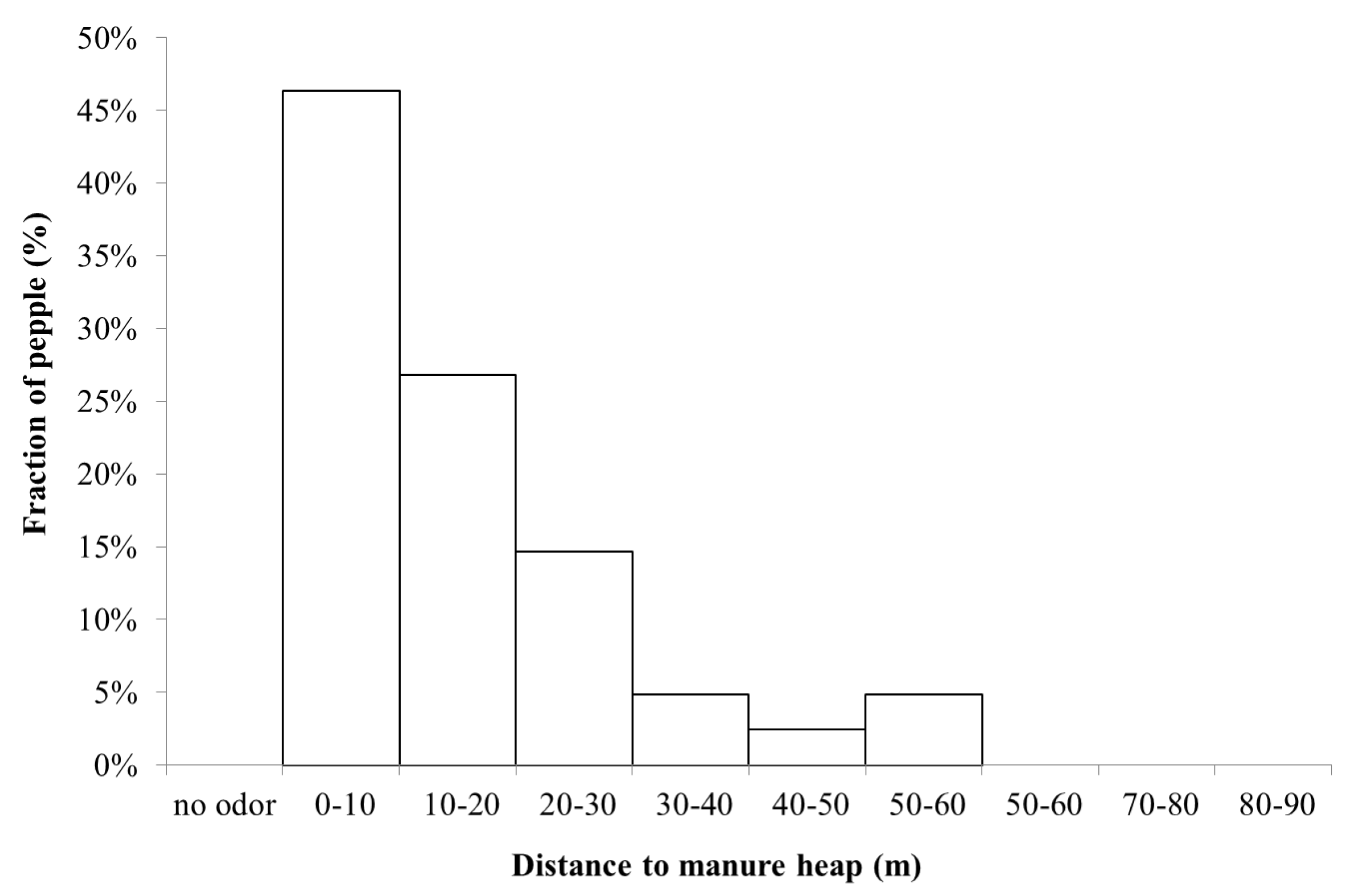 Ijerph 11 03599 g010 1024