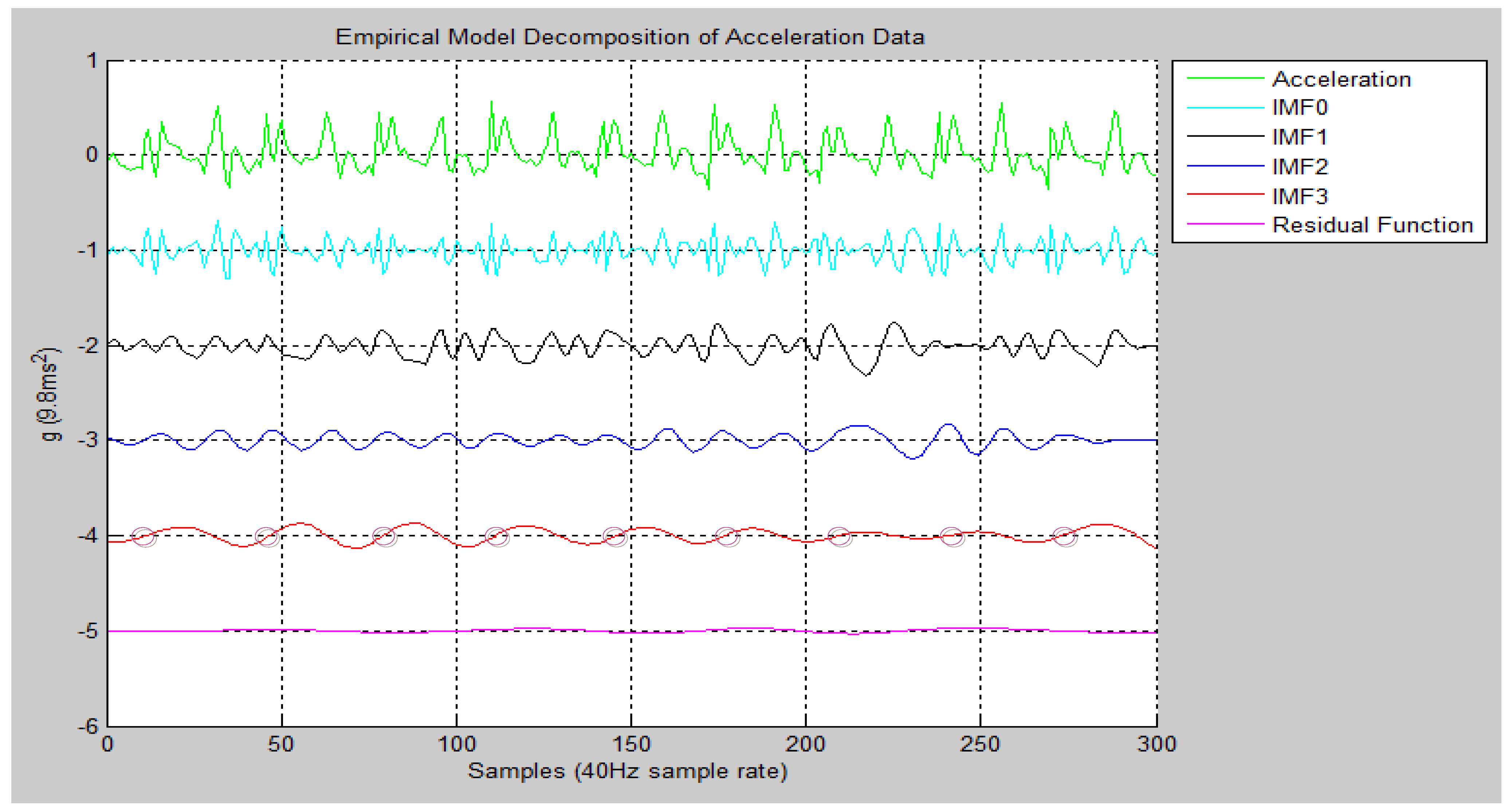 Ijerph 11 03822 g009 1024