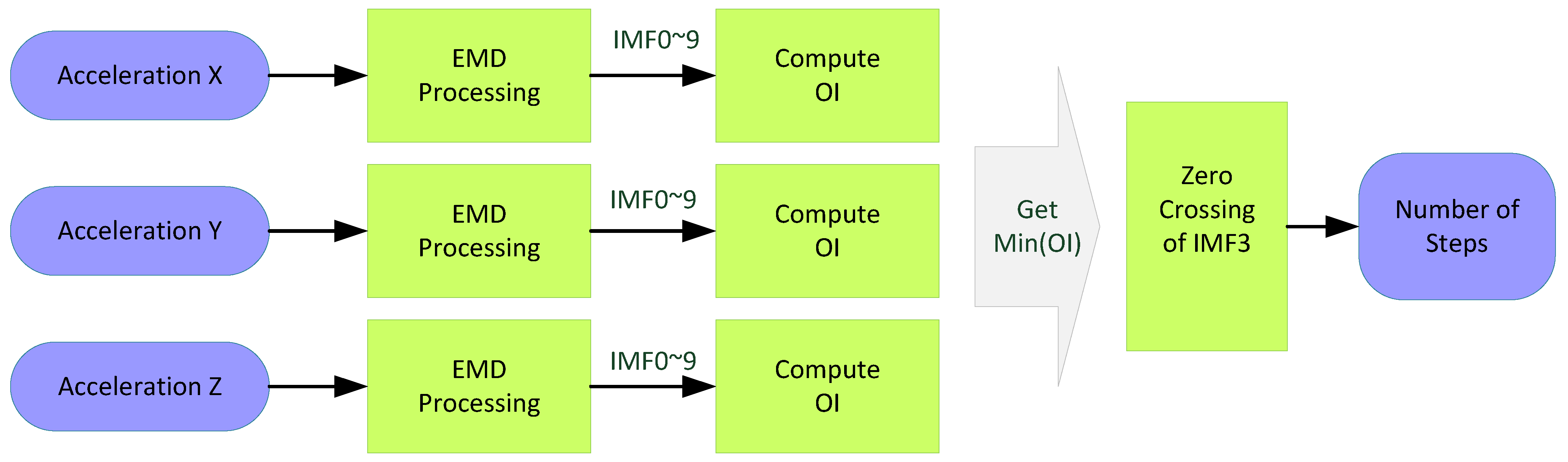 Ijerph 11 03822 g010 1024