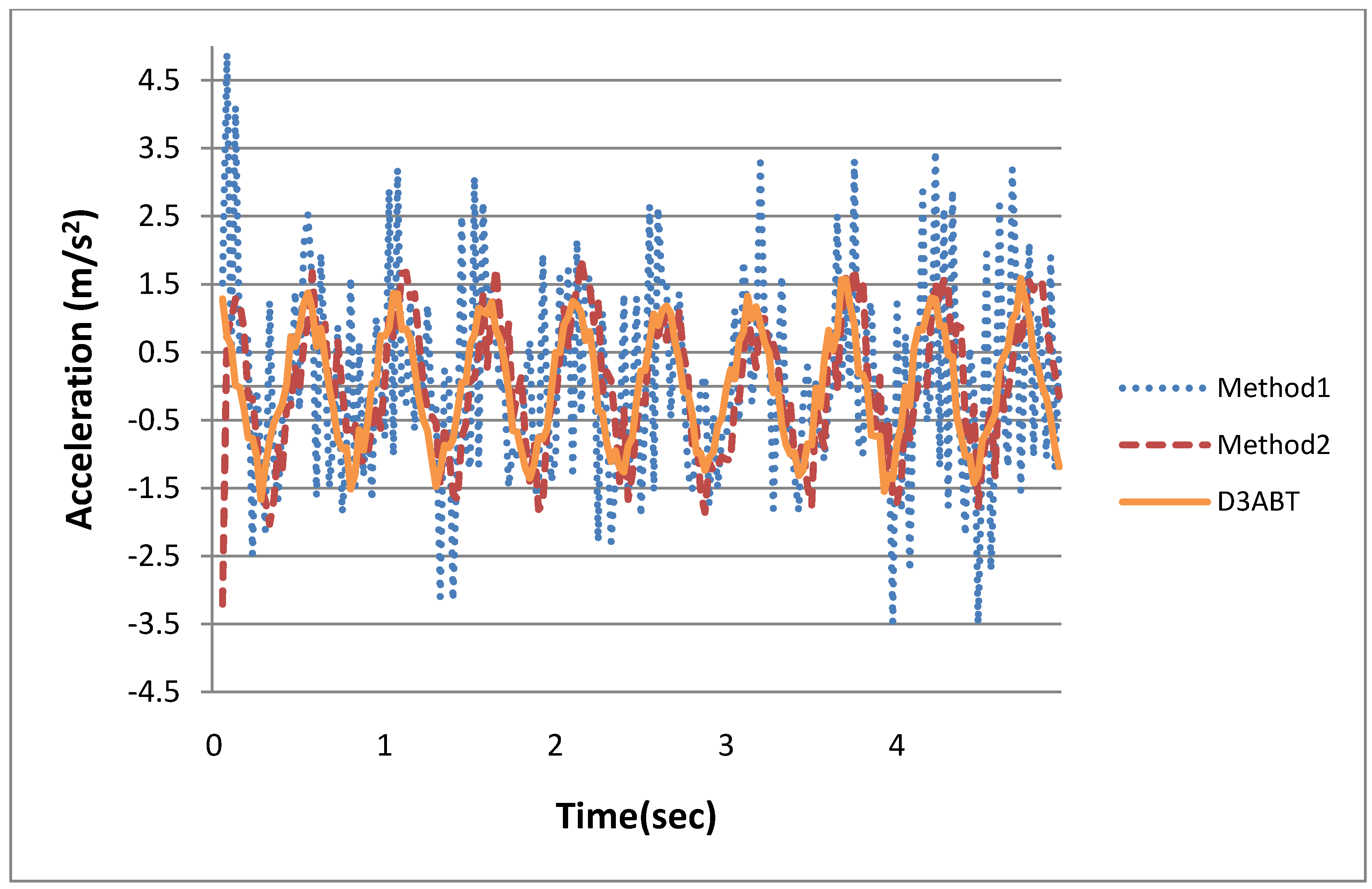 Ijerph 11 03822 g012 1024