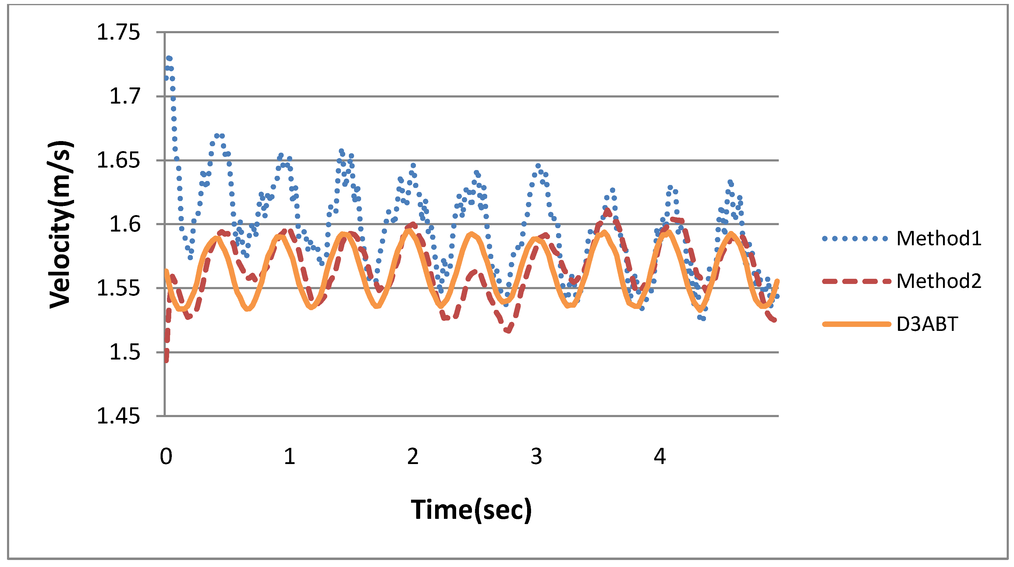 Ijerph 11 03822 g013 1024