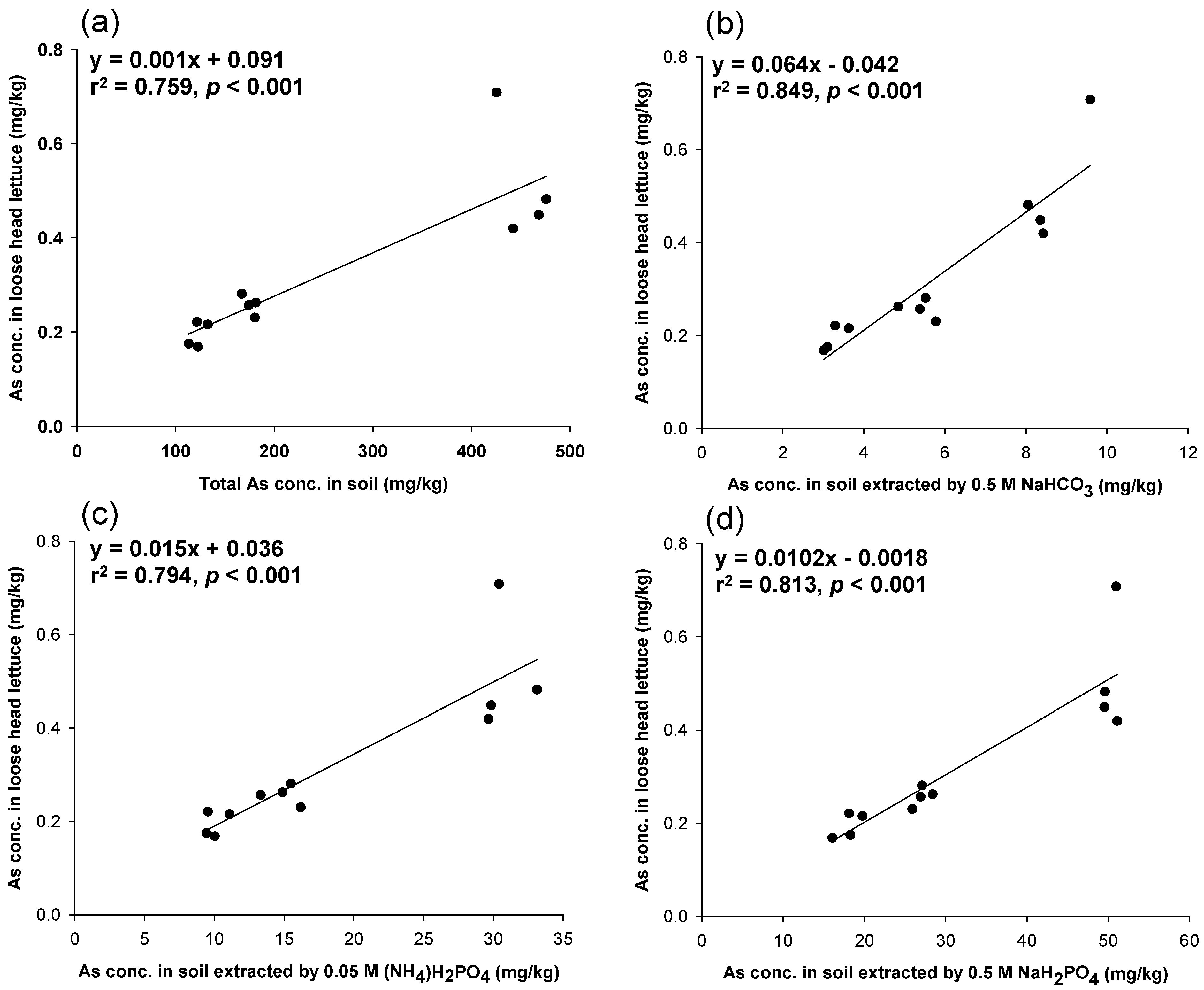 Ijerph 11 04091 g002