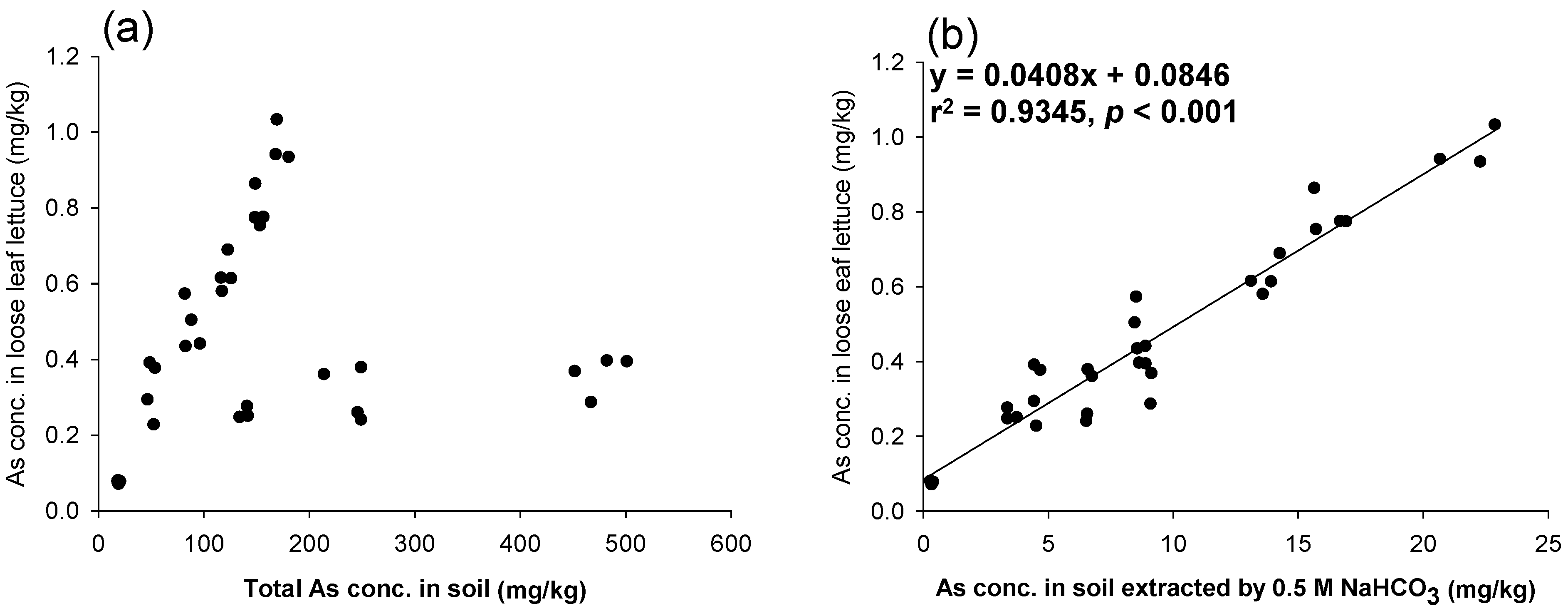 Ijerph 11 04091 g003