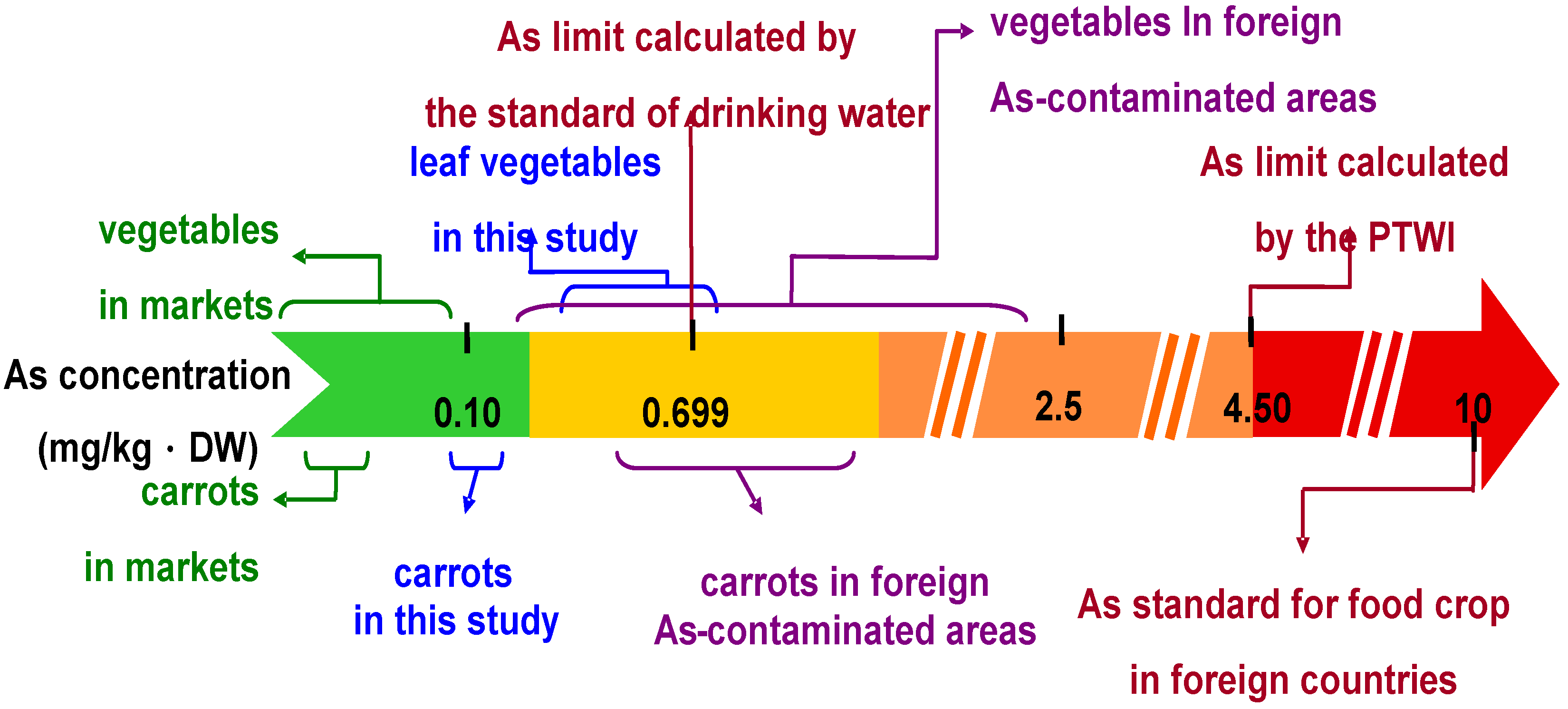 Ijerph 11 04091 g004