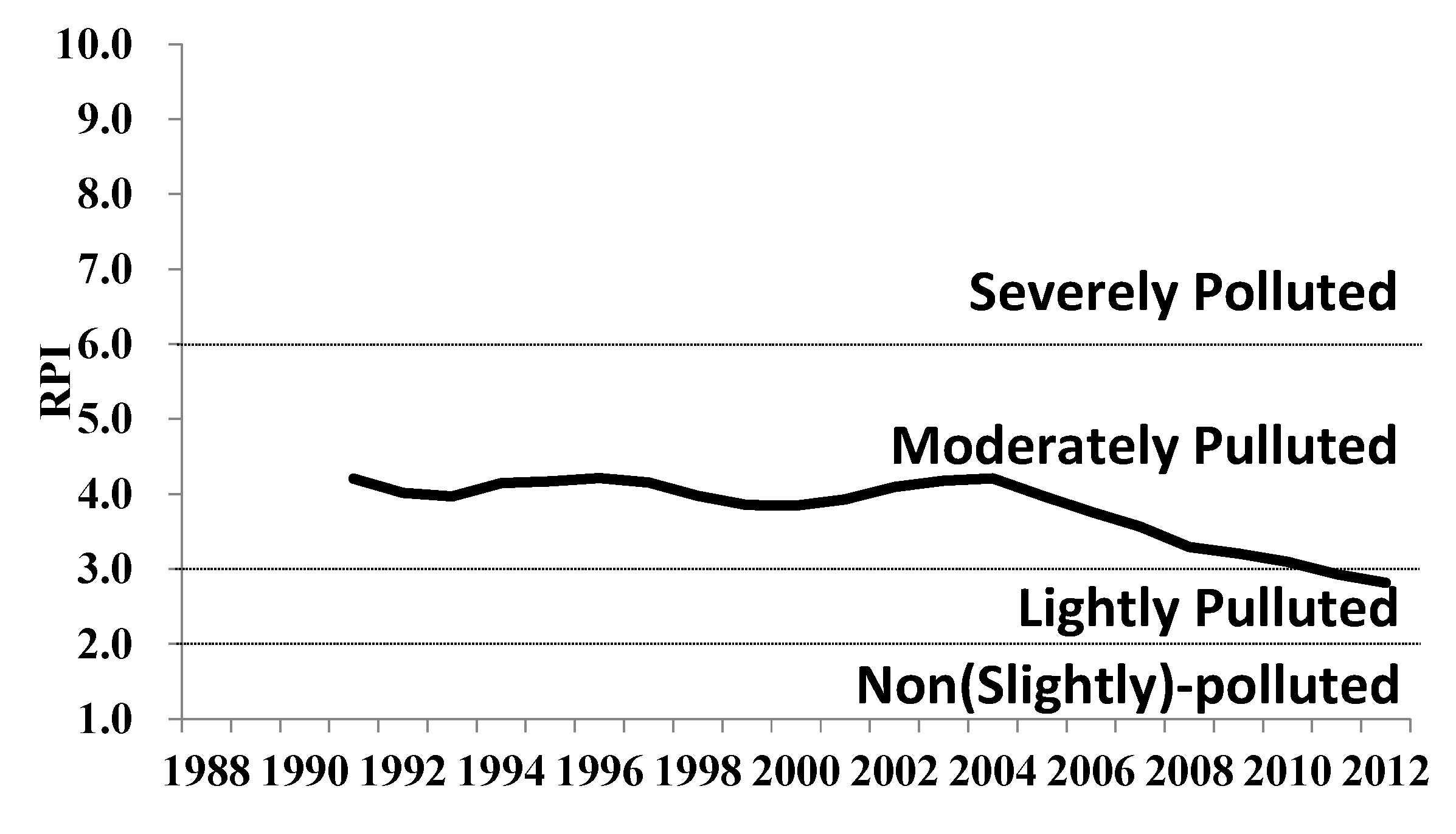 Ijerph 11 04108 g002 1024