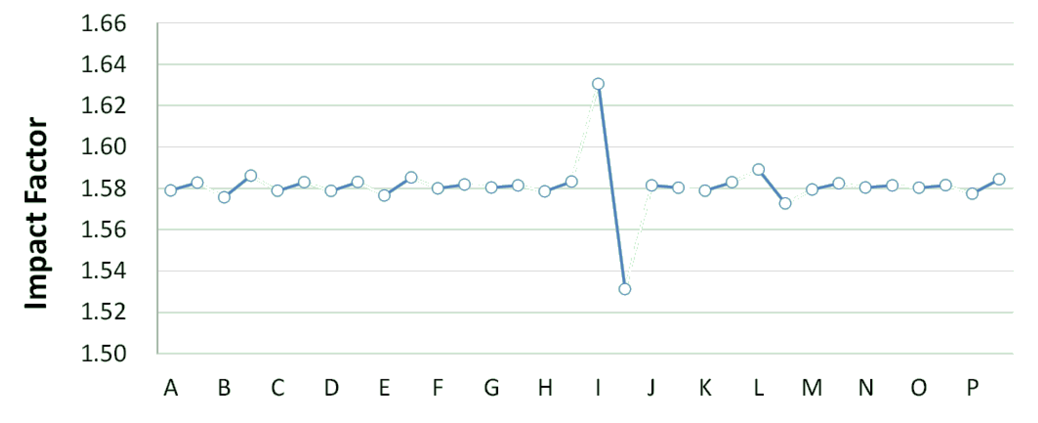 Ijerph 11 04108 g006 1024