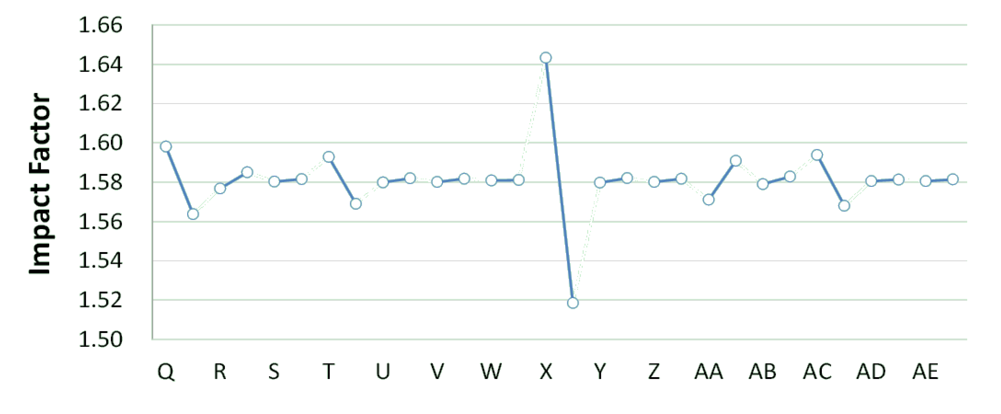 Ijerph 11 04108 g007 1024