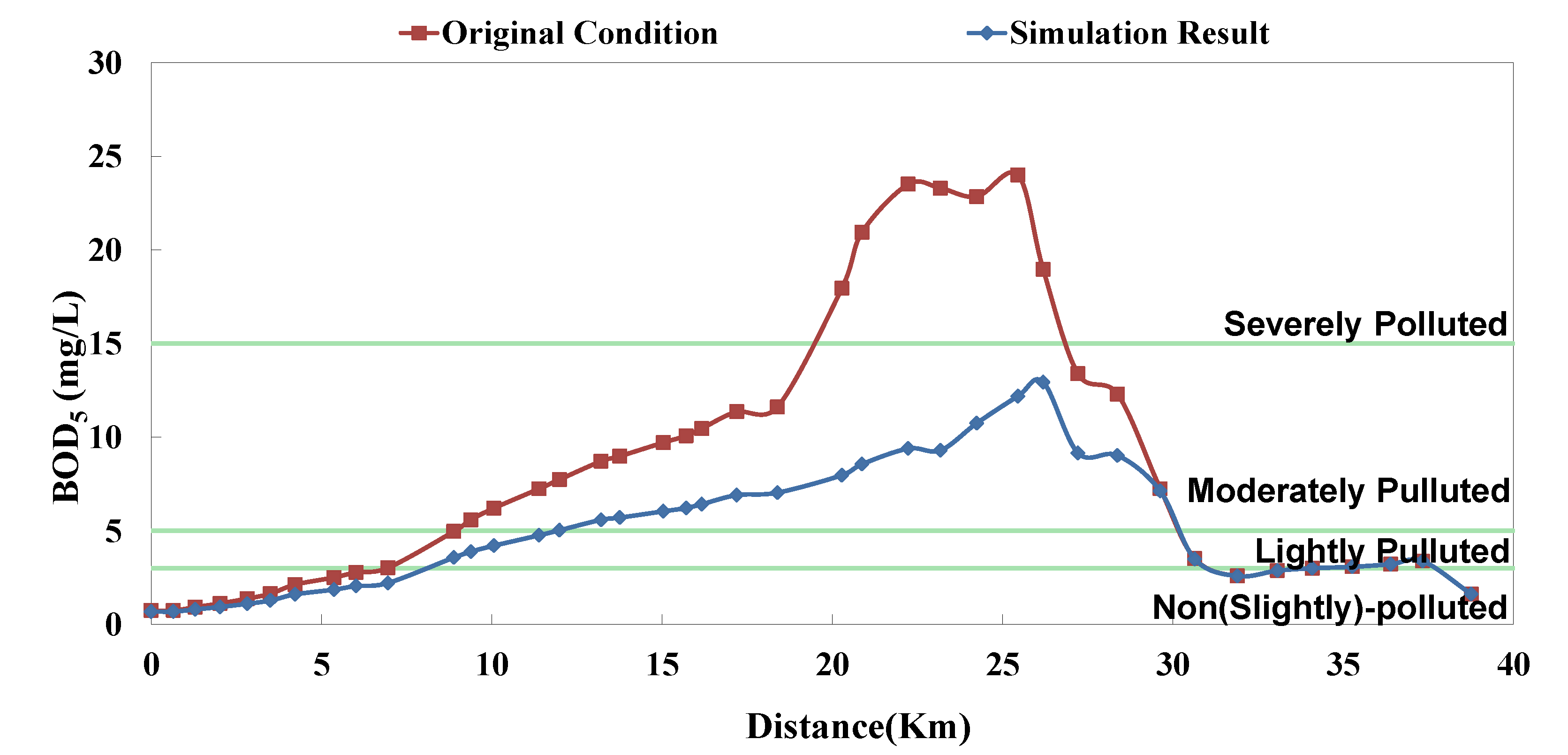 Ijerph 11 04108 g008 1024