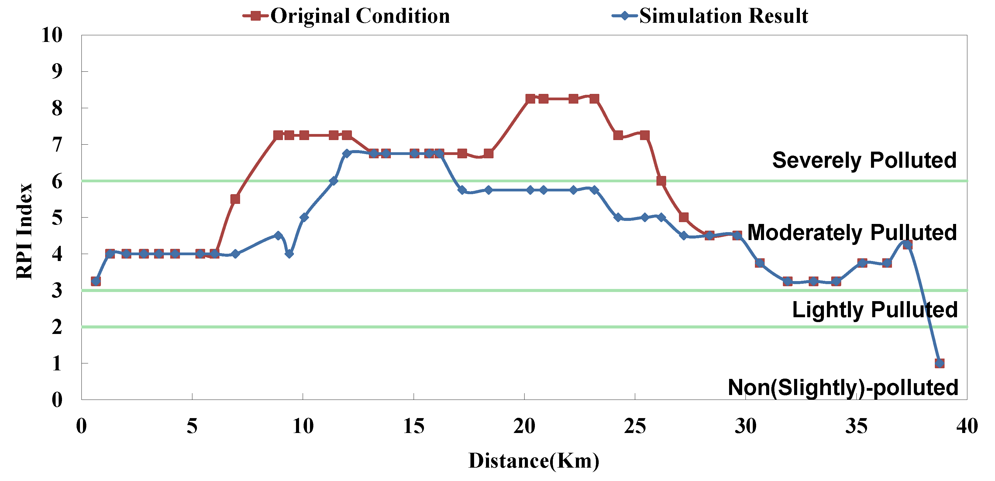 Ijerph 11 04108 g009 1024
