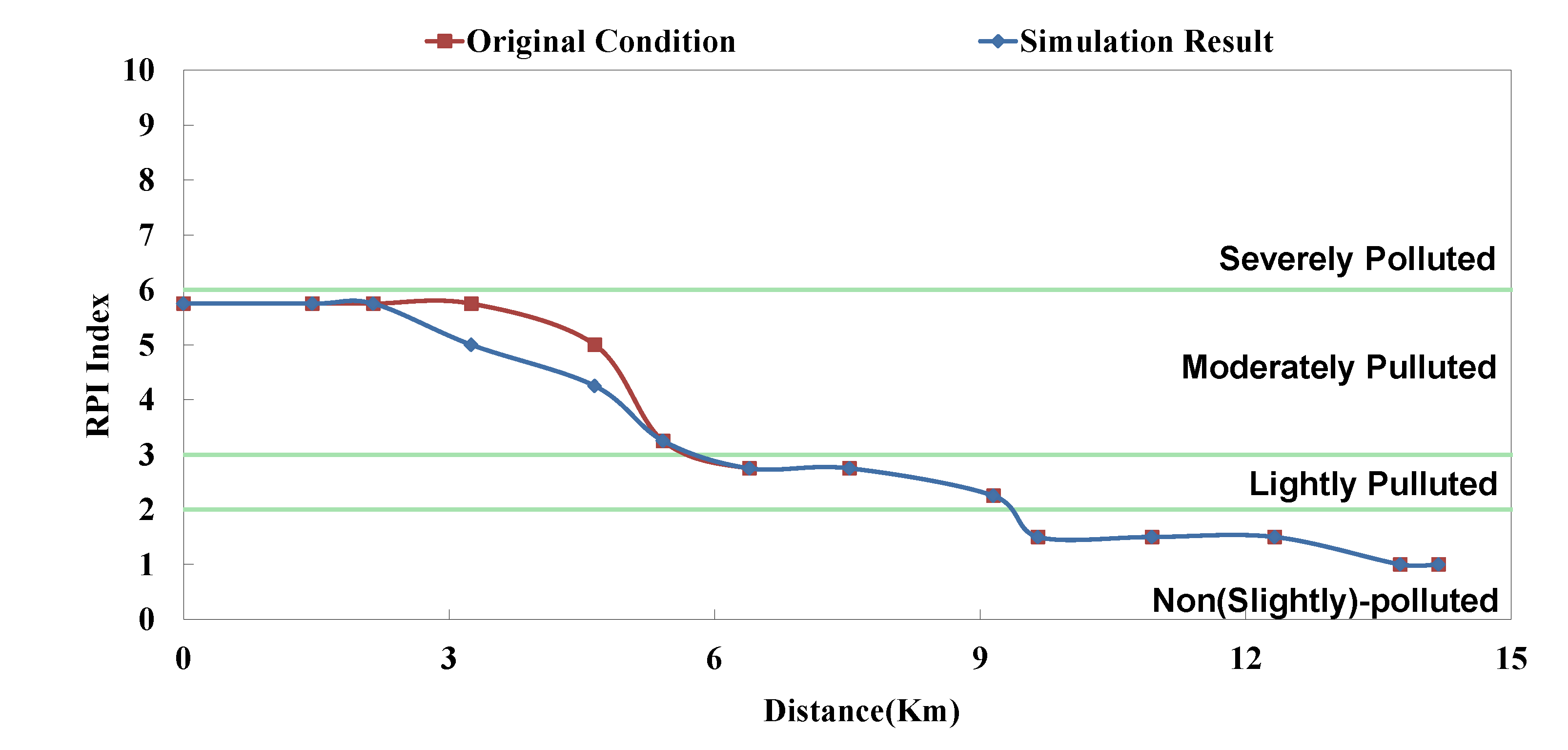 Ijerph 11 04108 g011 1024